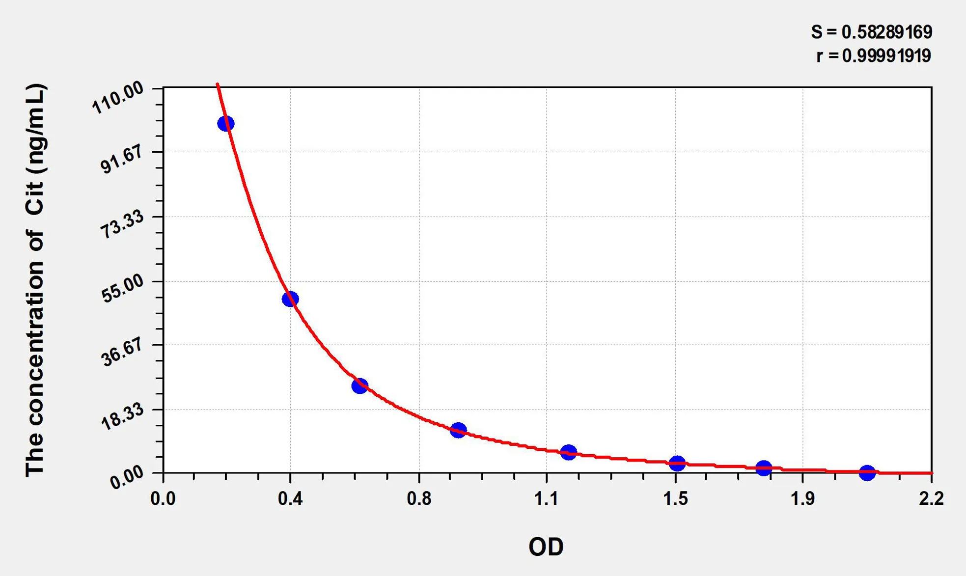 Cit (Citrulline) ELISA Kit - image 1