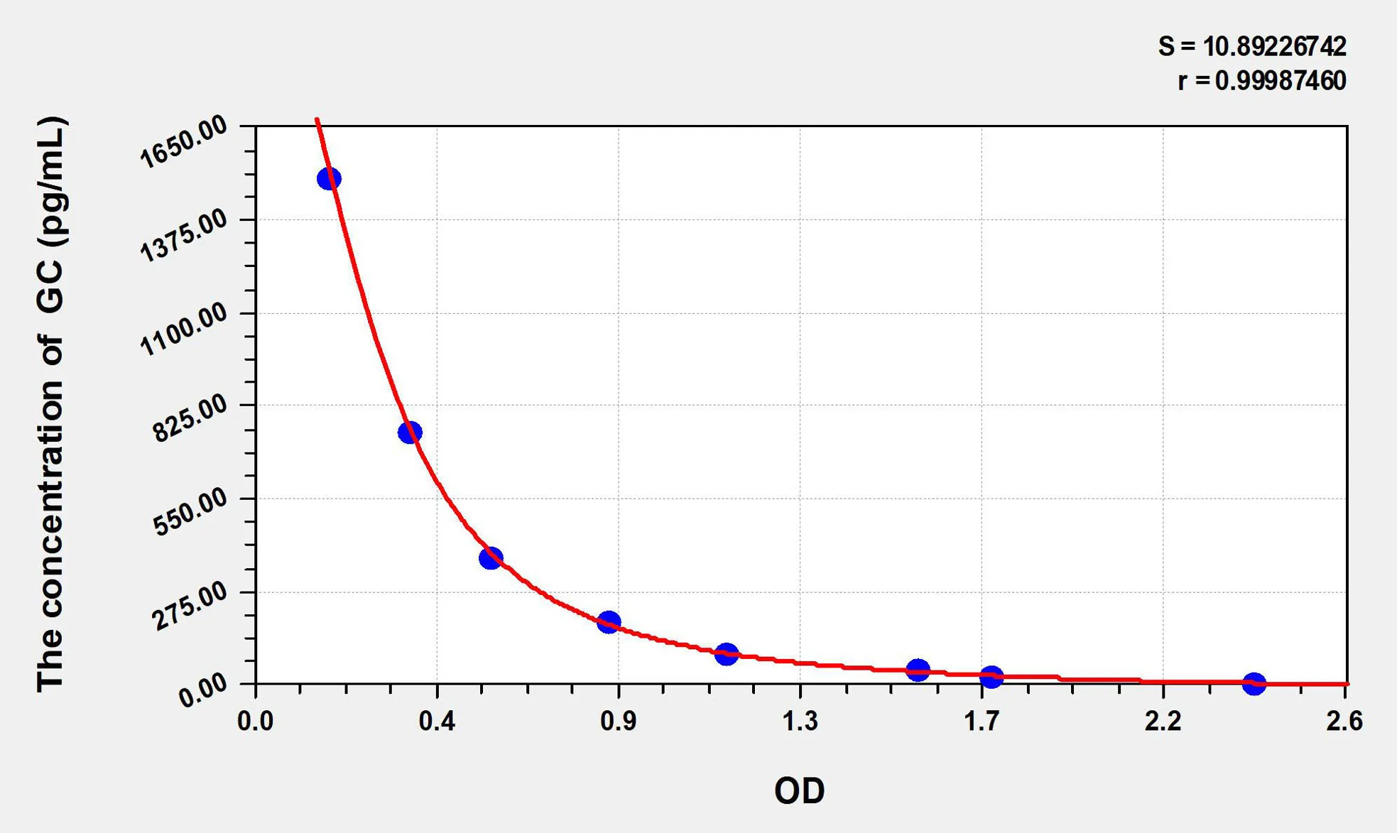 Cattle GC (Glucagon) ELISA Kit - image 1