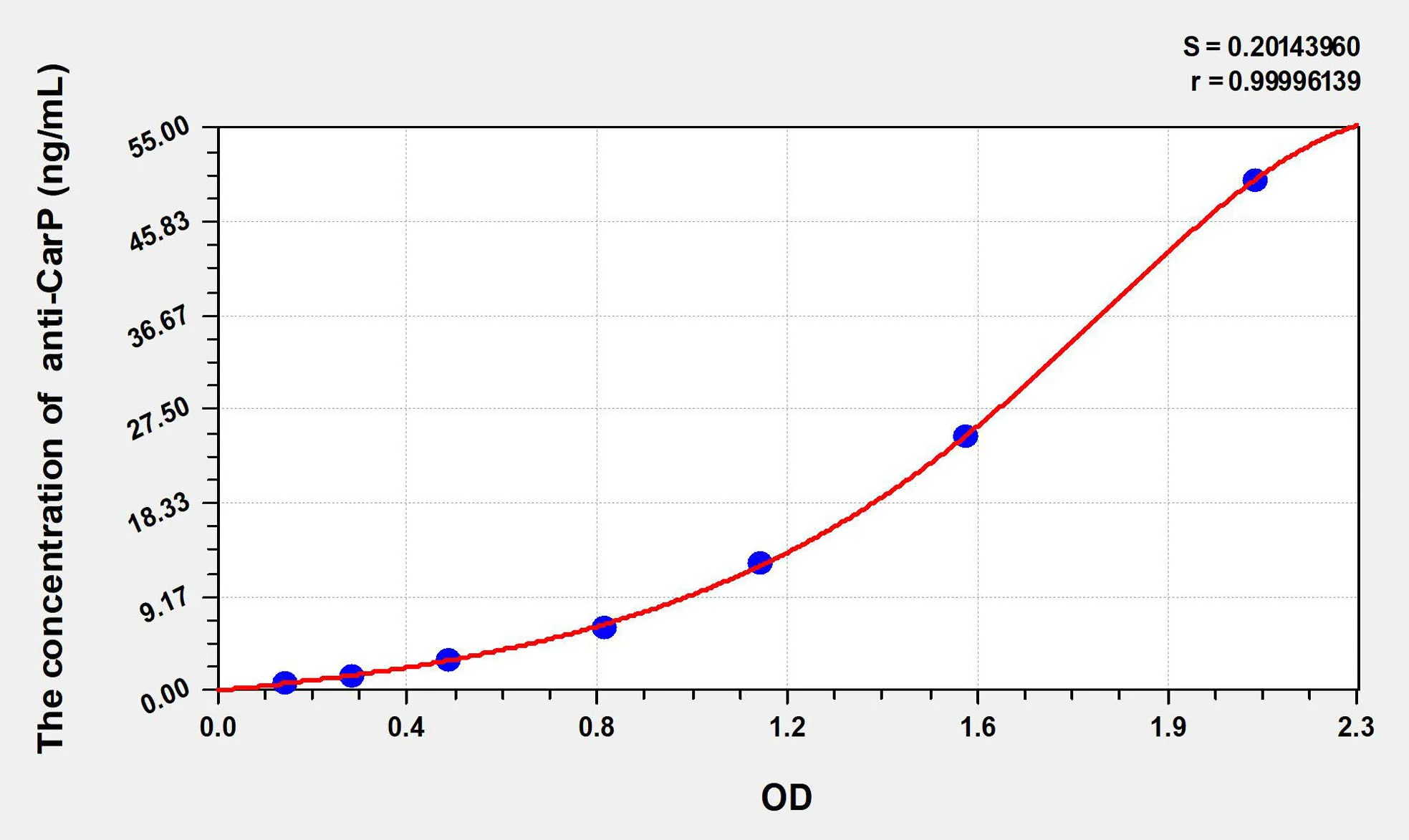 Human anti-CarP (anti-carbamylated protein) ELISA Kit - image 1