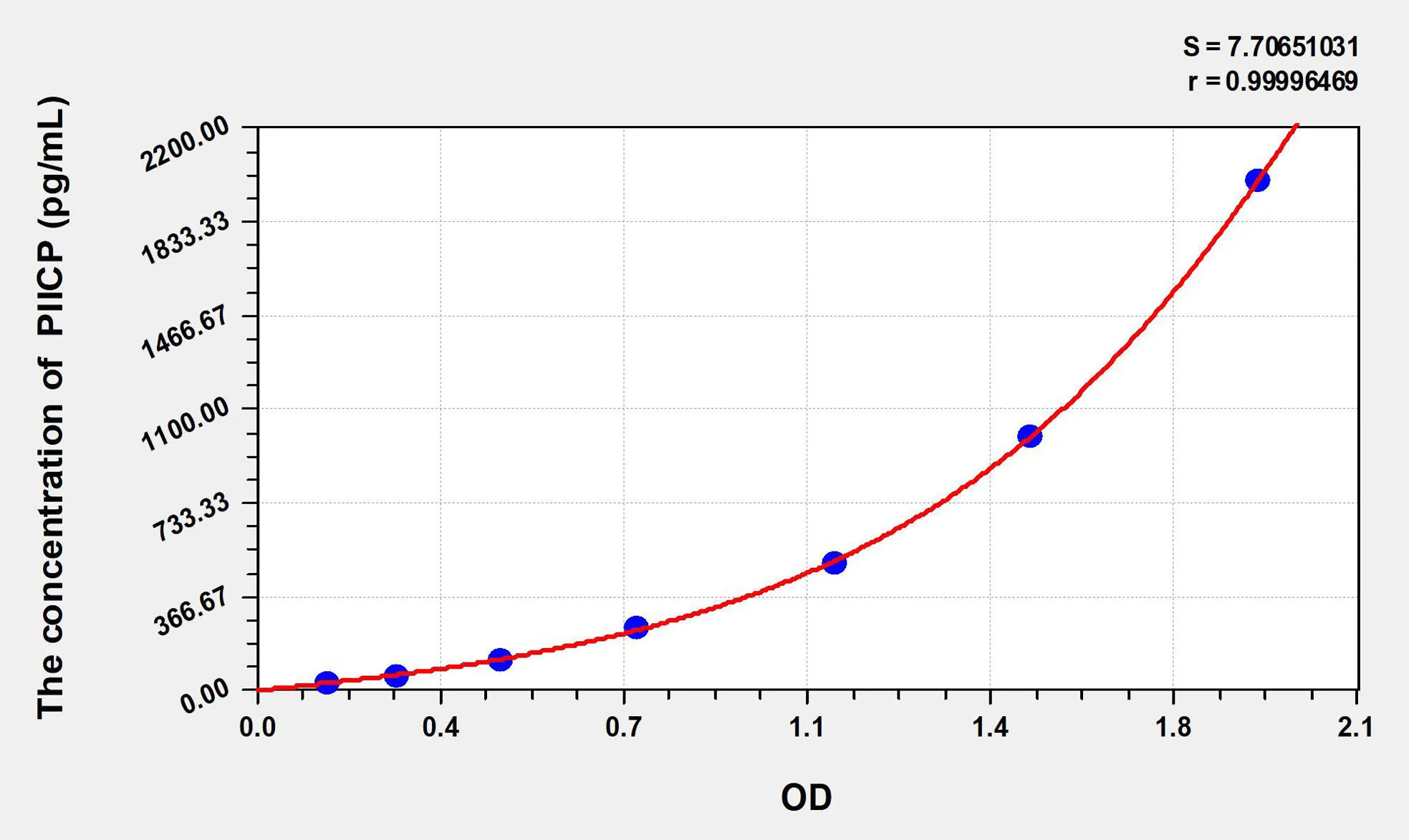 Pig PIICP (Procollagen II C-Terminal Propeptide) ELISA Kit - image 1