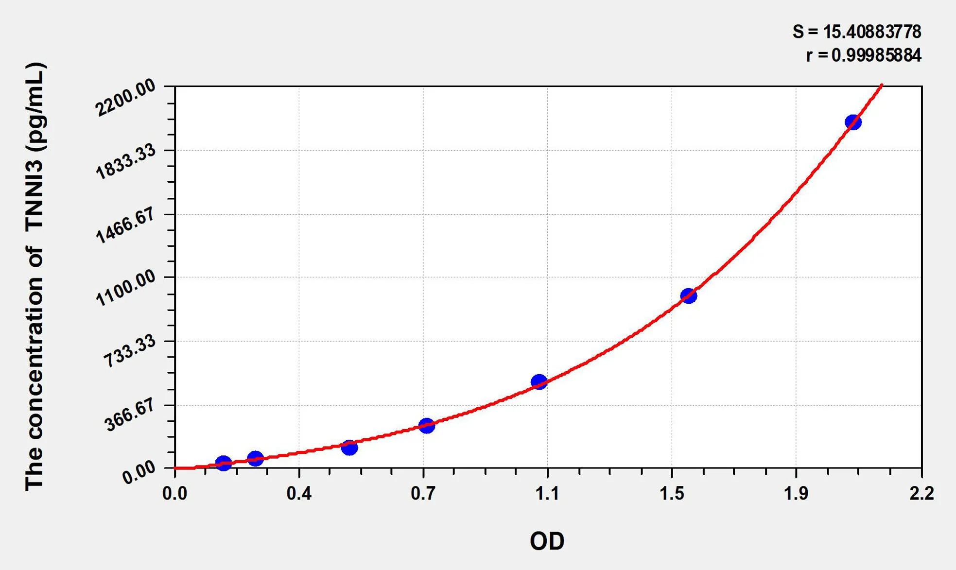 Cattle TNNI3 (Troponin I Type 3, Cardiac) ELISA Kit