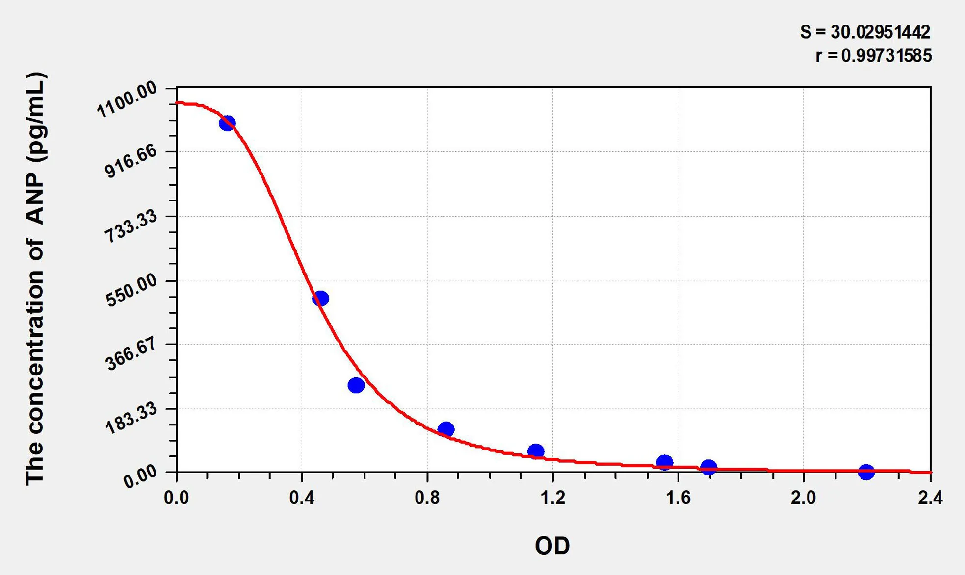 Cattle ANP (Atrial Natriuretic Peptide) ELISA Kit - image 1