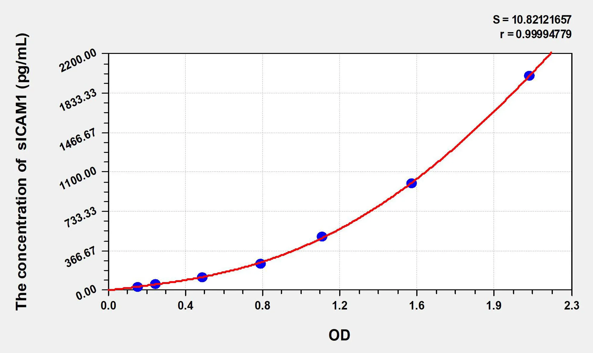 Human sICAM1 (Soluble Intercellular Adhesion Molecule 1) ELISA Kit - image 1