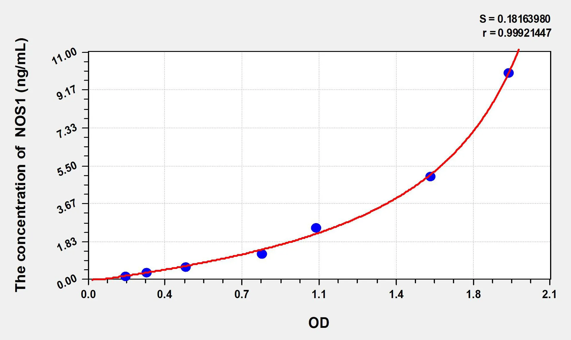 Cattle NOS1 (Nitric Oxide Synthase 1, Neuronal) ELISA Kit - image 1
