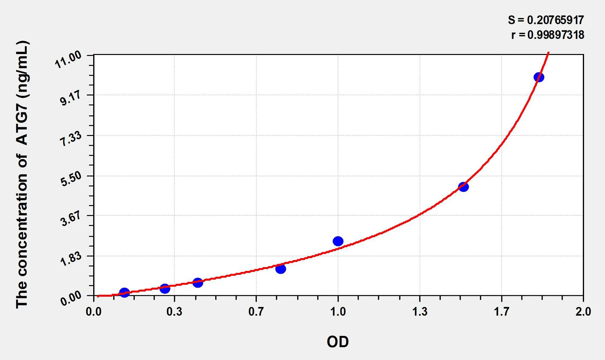 Rat ATG7 (Autophagy Related Protein 7) ELISA Kit - image 1