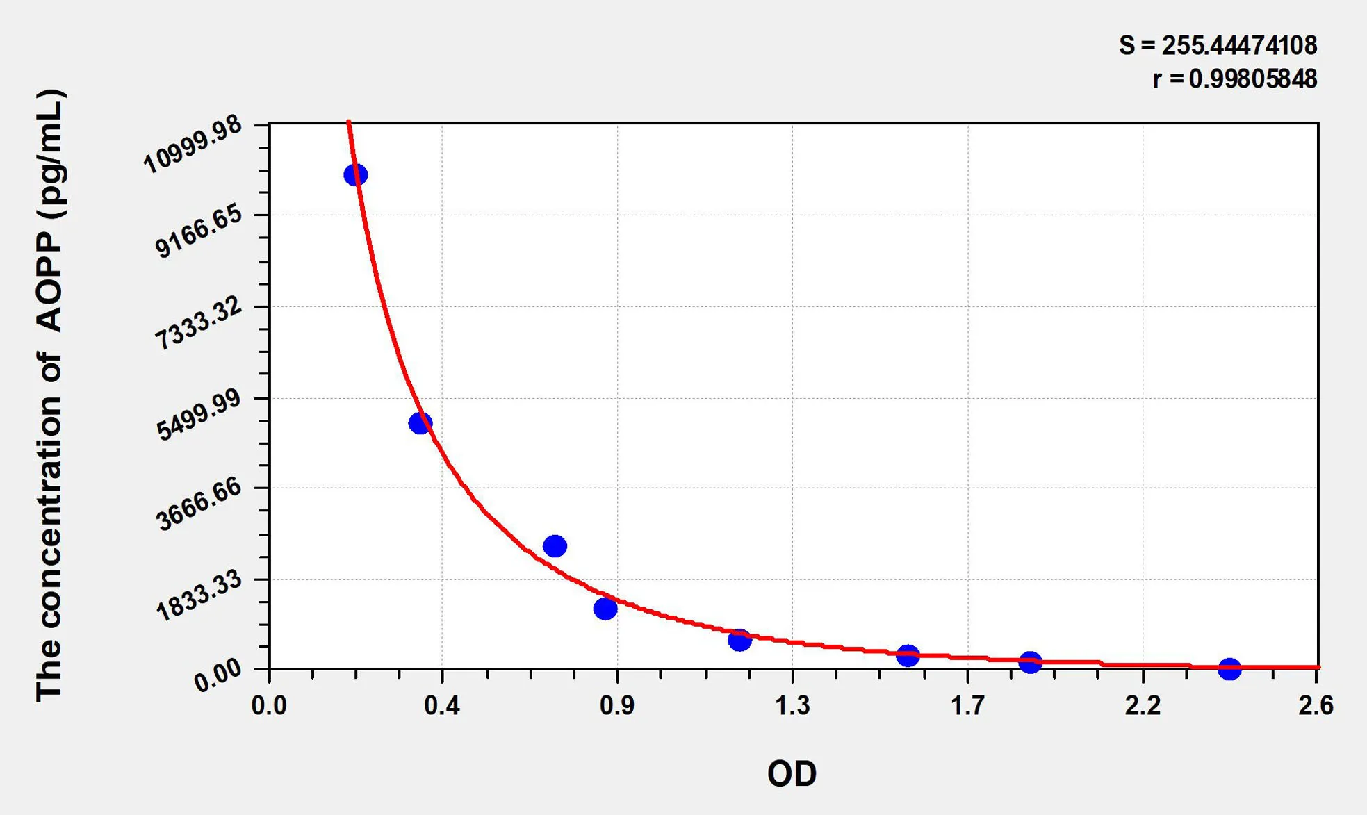 Chicken AOPP (Advanced Oxidation Protein Products) ELISA Kit - image 1