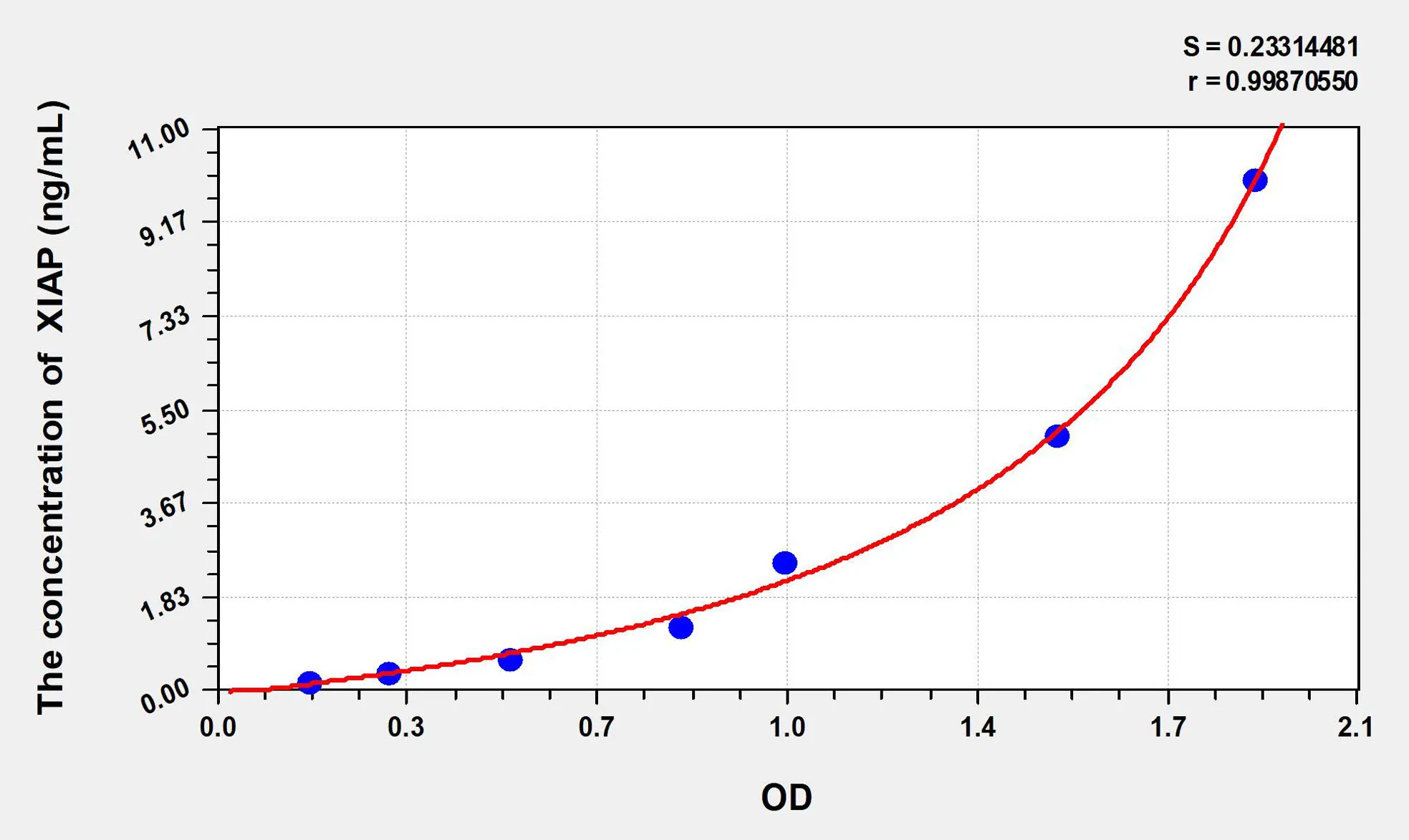 Rat XIAP (Inhibitor Of Apoptosis Protein, X-Linked) ELISA Kit - image 1
