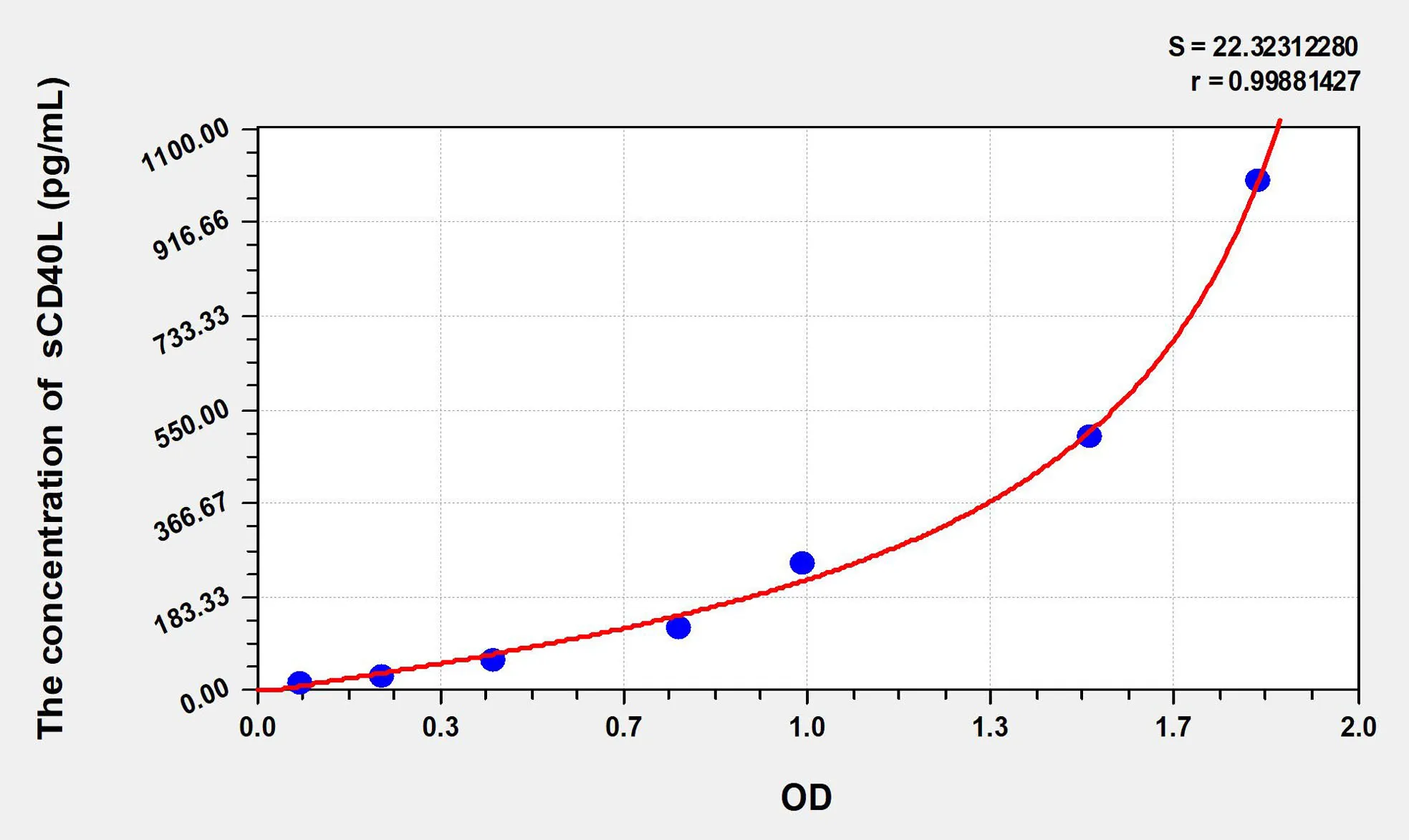 Human sCD40L (Soluble Cluster Of Differentiation 40 Ligand) ELISA Kit