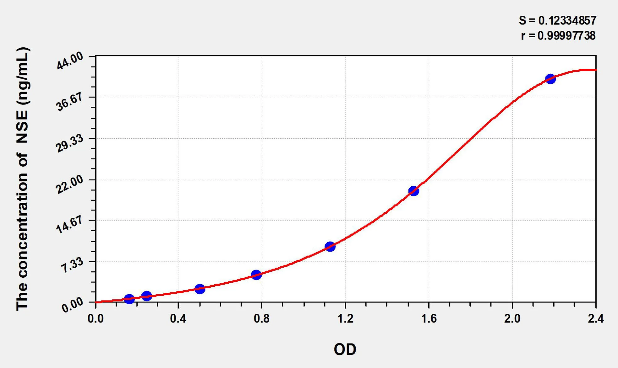 Dog NSE (Enolase, Neuron Specific) ELISA Kit - image 1