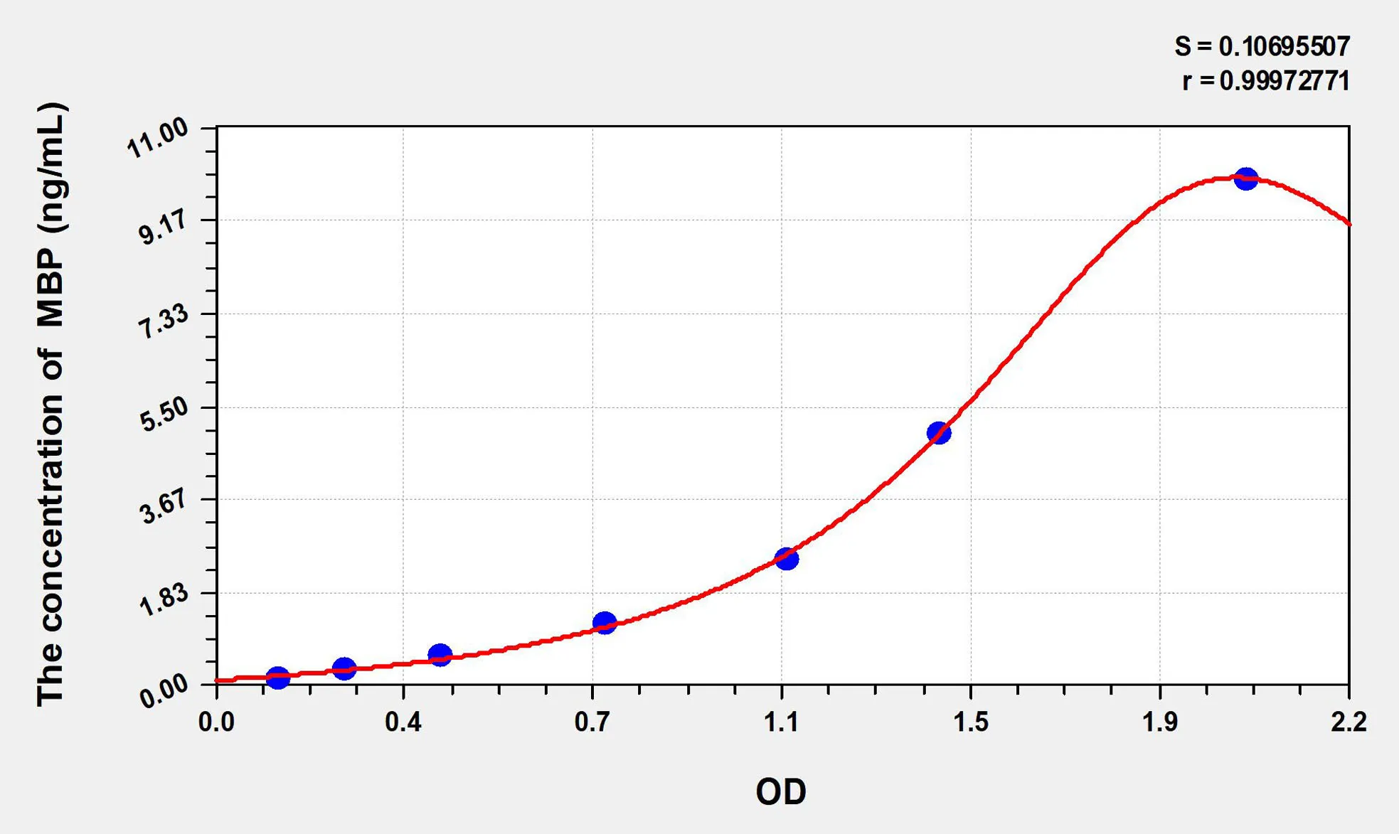 Dog MBP (Myelin Basic Protein) ELISA Kit - image 1