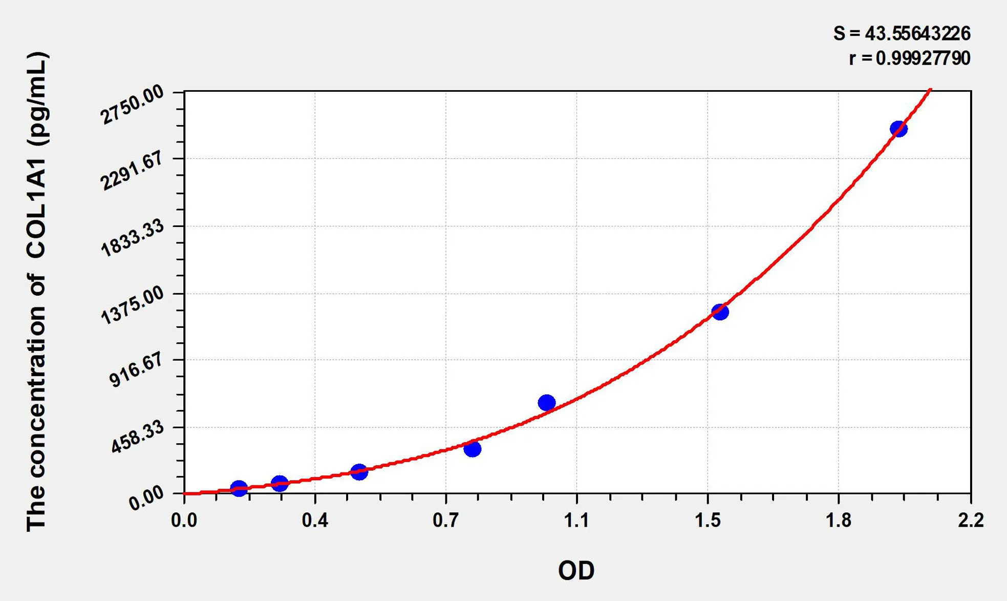 Human COL1A1 (Pro-Collagen I alpha 1) ELISA Kit