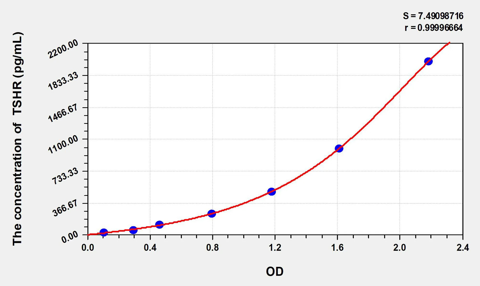 Human TSHR (Thyroid Stimulating Hormone Receptor) ELISA Kit