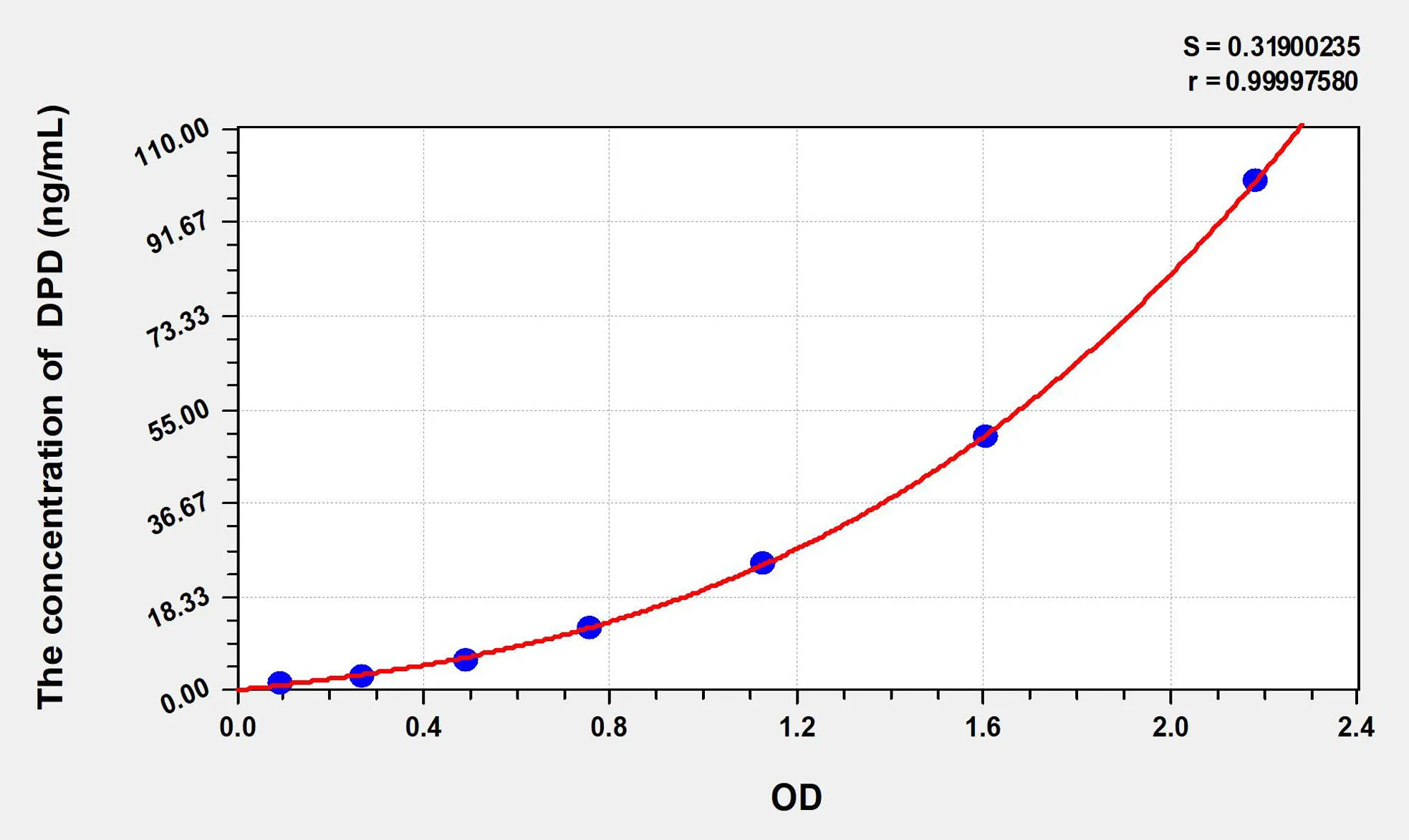 Pig DPD (deoxypyridinoline) ELISA Kit - image 1