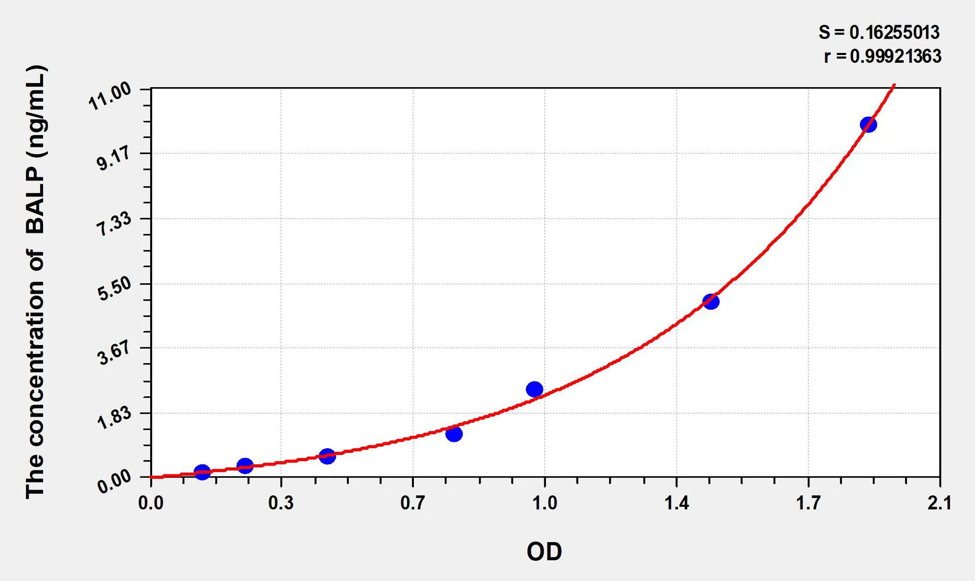 Chicken BALP (Bone-specific Alkaline Phosphatase) ELISA Kit - image 1