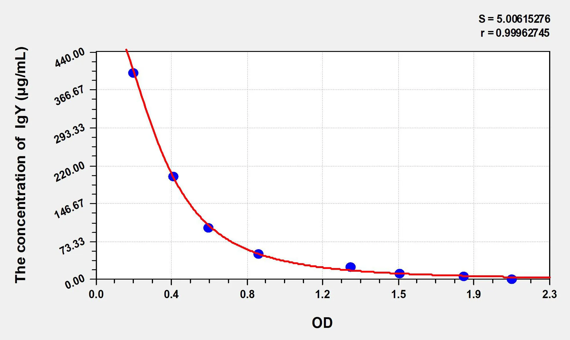 Chicken IgY (Immunoglobulin of Yolk) ELISA Kit - image 1
