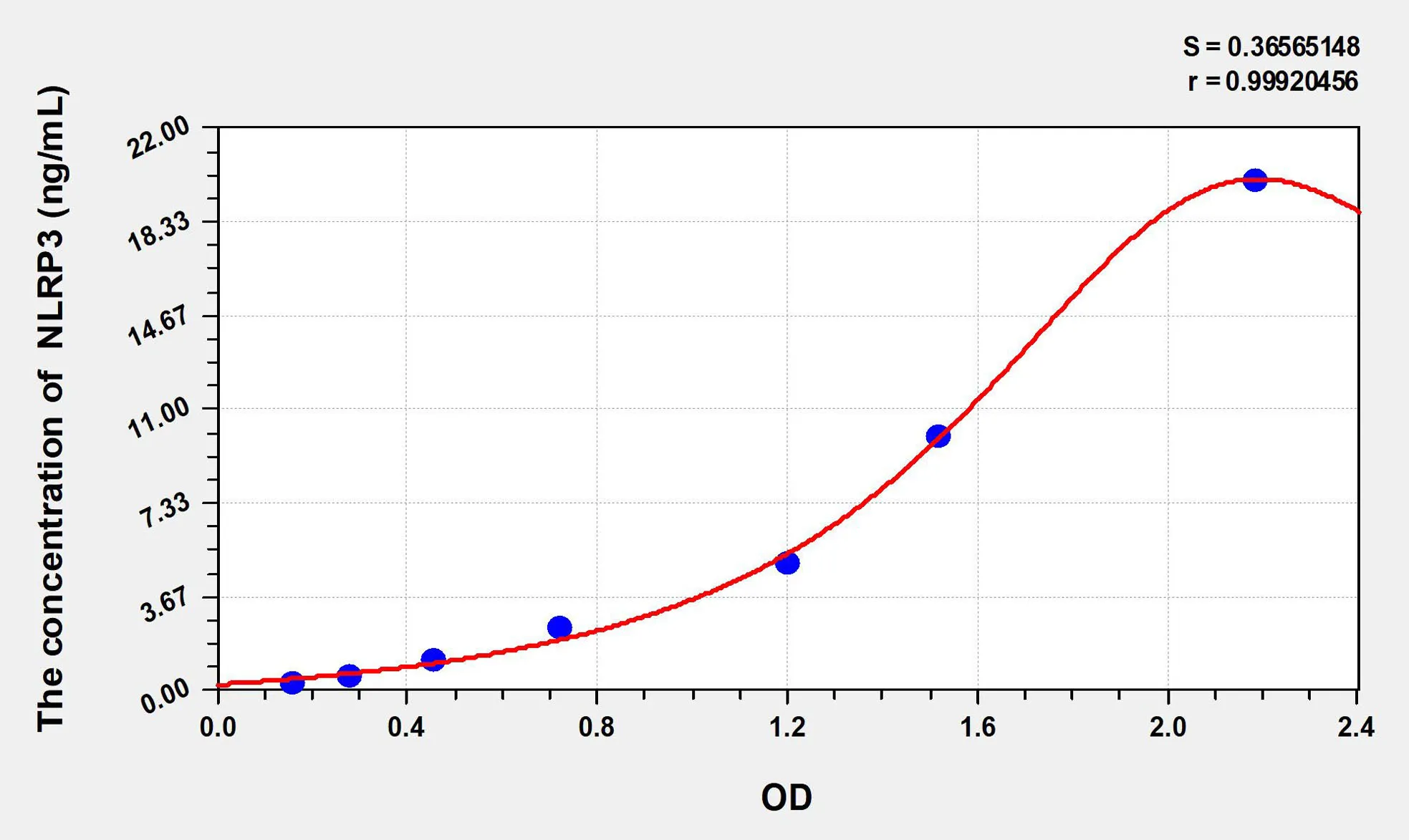 Rabbit NLRP3 (NLR Family, Pyrin Domain Containing Protein 3) ELISA Kit