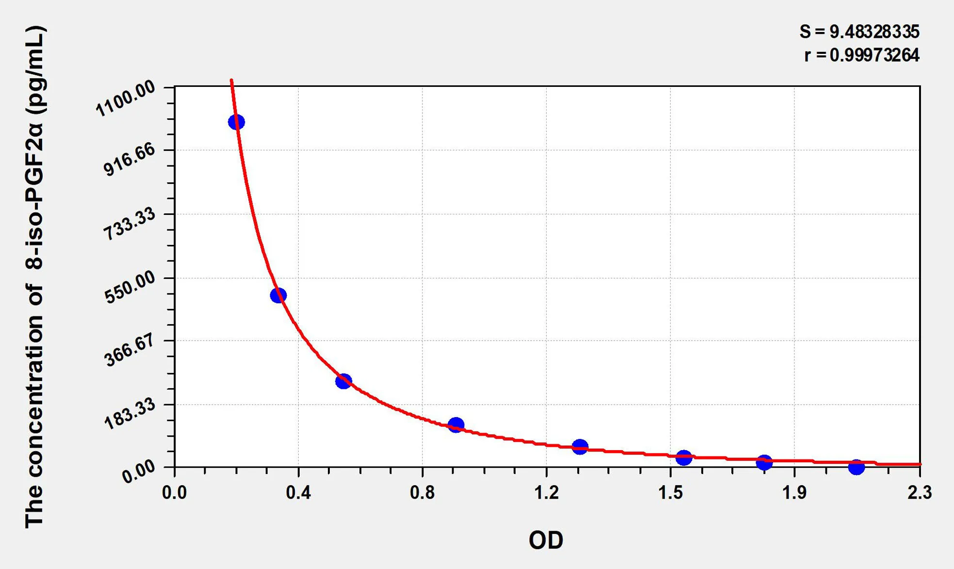Rat 8-iso-PGF2α (8-isoprostane) ELISA Kit - image 1