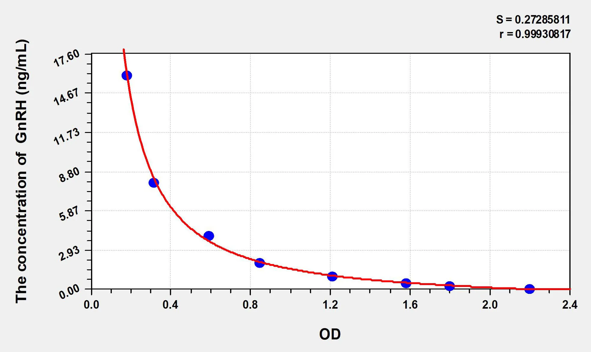 Zebrafish GnRH (Gonadotropin Releasing Hormone) ELISA Kit - image 1