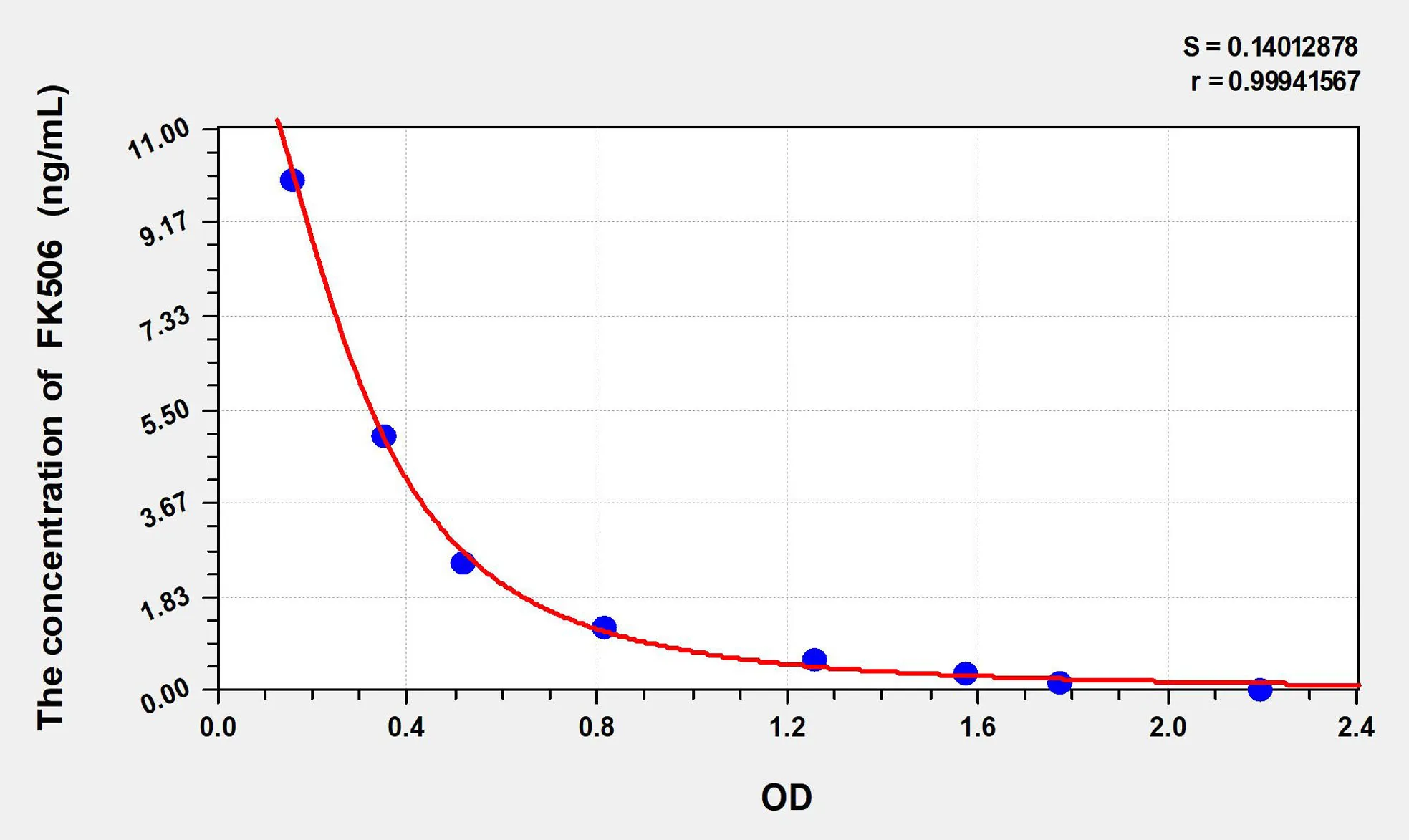 FK506 (Tacrolimus) ELISA Kit