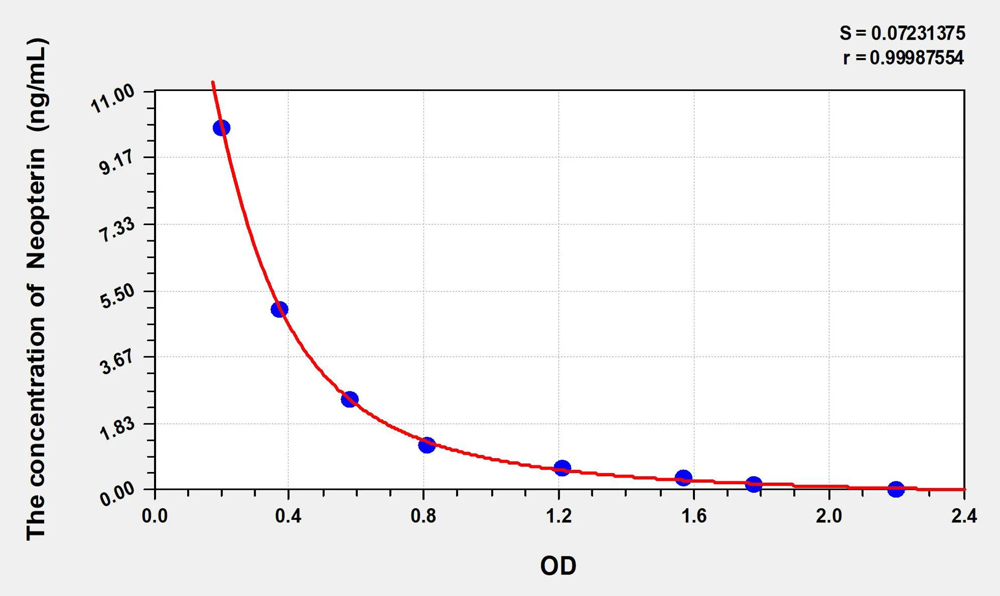 Chicken NPT (Neopterin) ELISA Kit