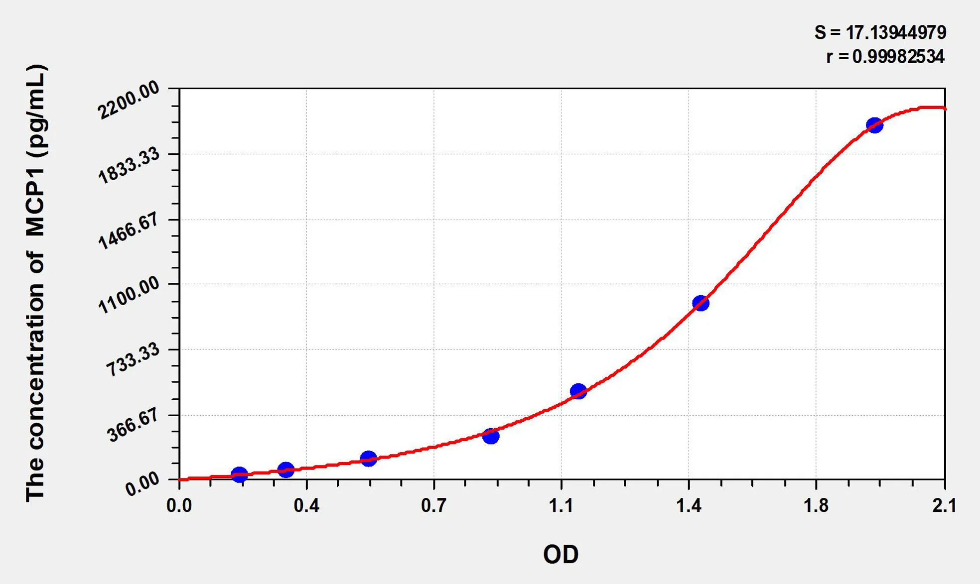 Cattle MCP1 (Monocyte Chemotactic Protein 1) ELISA Kit - image 1