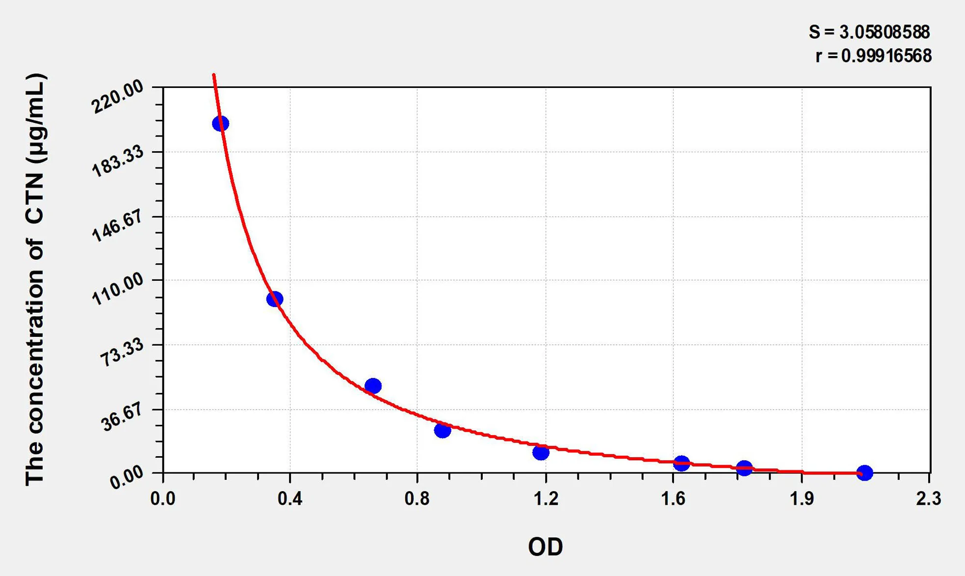 CTN (Creatinine) ELISA Kit - image 1