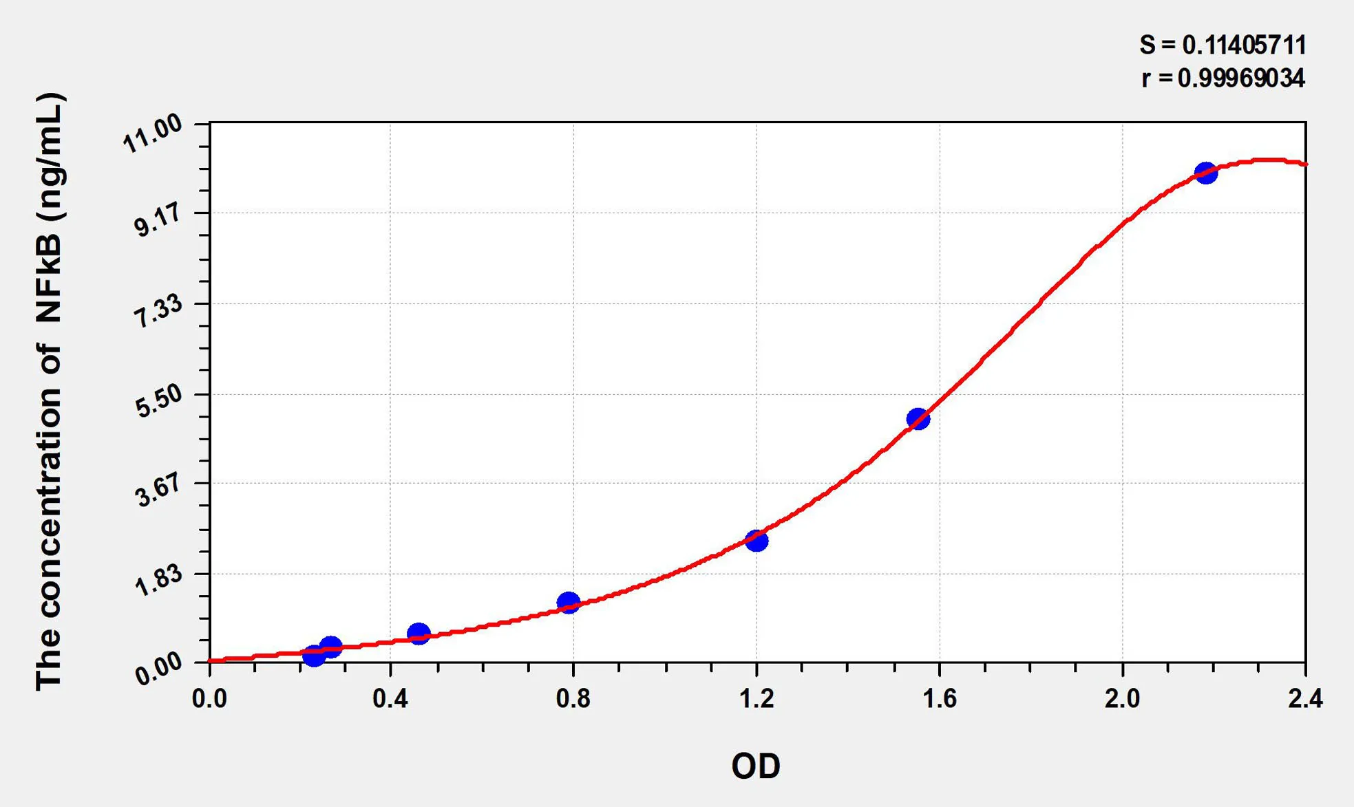 Dog NF-κB p105 (Nuclear factor NF-kappa-B p105 subunit) ELISA Kit - image 1