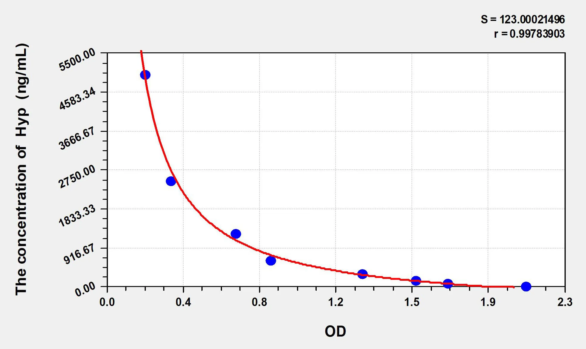 Mouse Hyp (Hydroxyproline) ELISA Kit - image 1