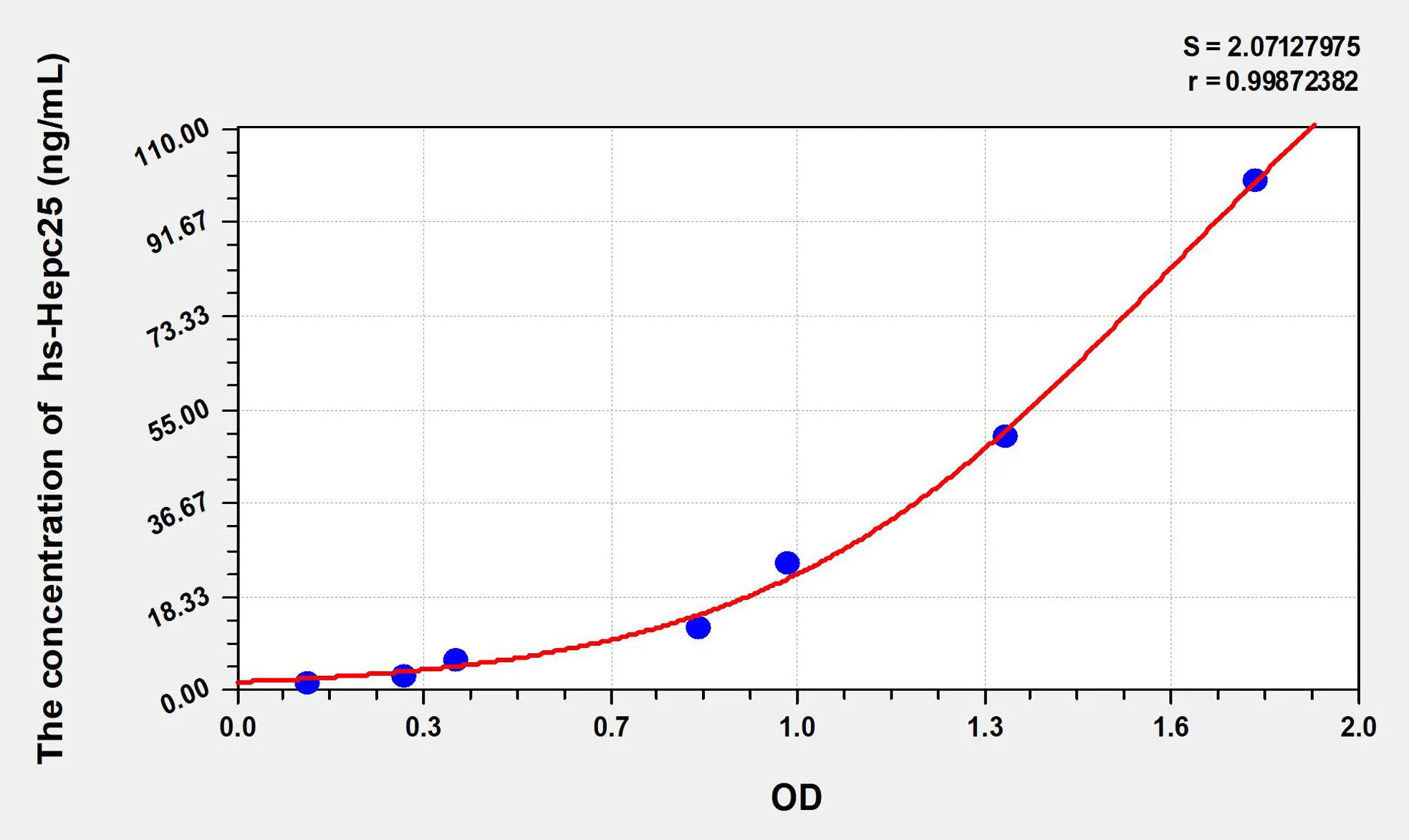 Human hs-Hepc25 (high sensitivity Hepcidin 25) ELISA Kit