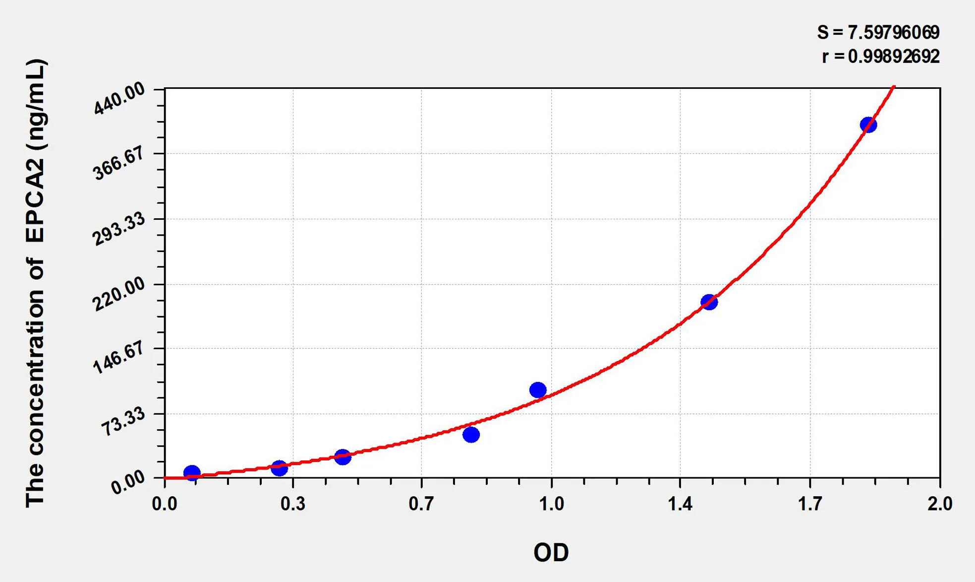 Human MBP-C/MBL2 (Mannose Binding Protein C/Mannose Binding Lectin) ELISA Kit - image 1