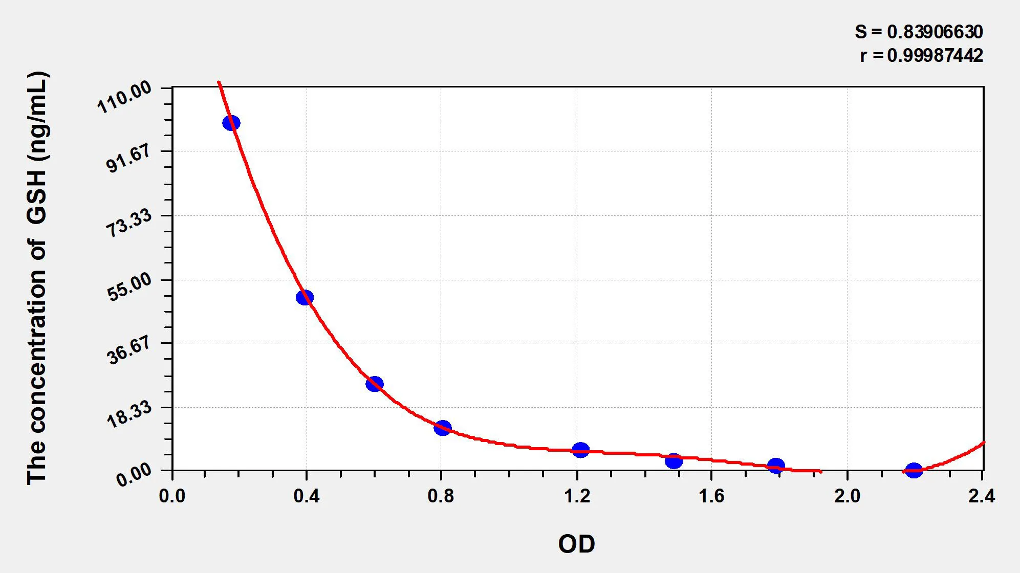 Human GSH (Glutathione) ELISA Kit