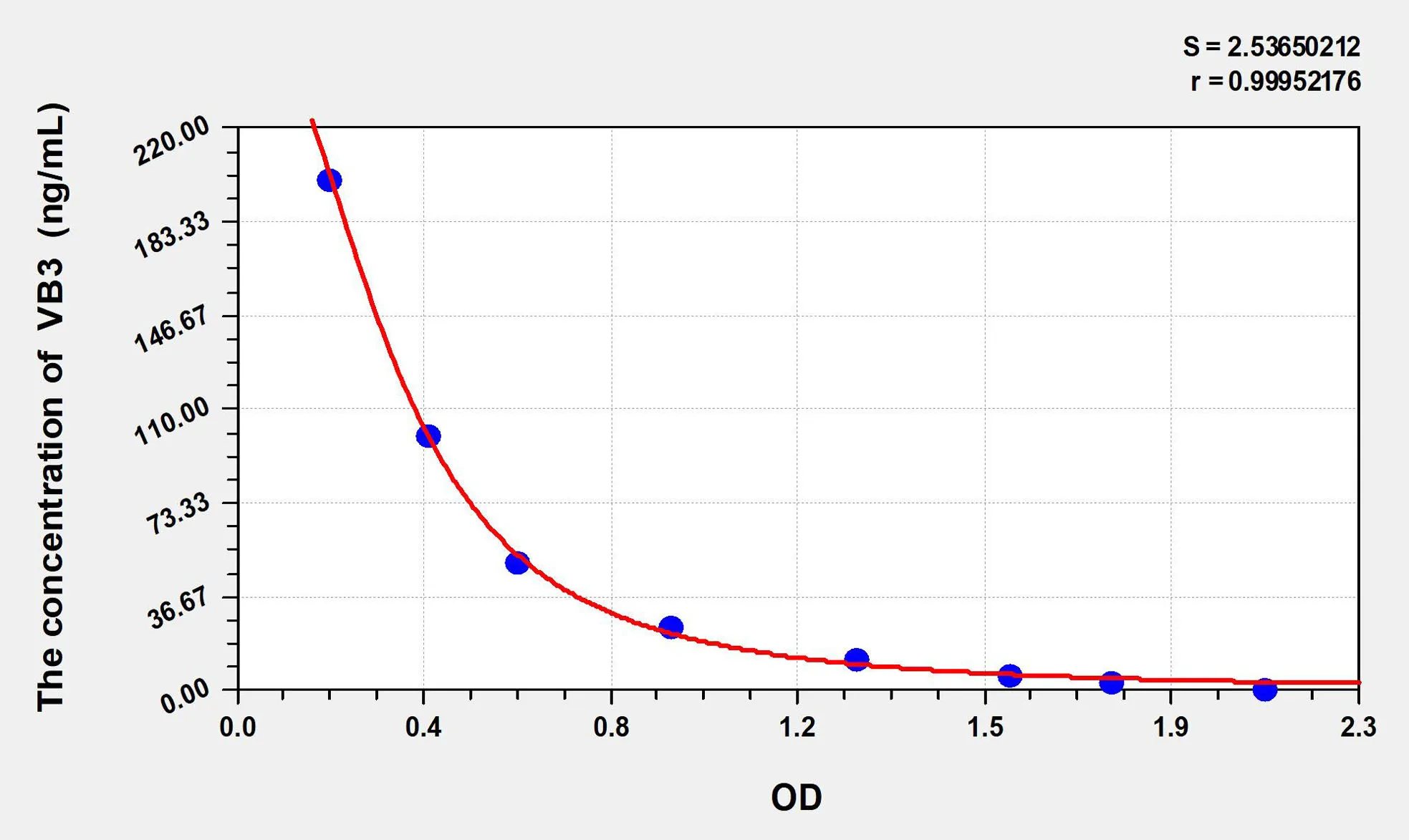 Human VB3 (Vitamin B3) ELISA Kit