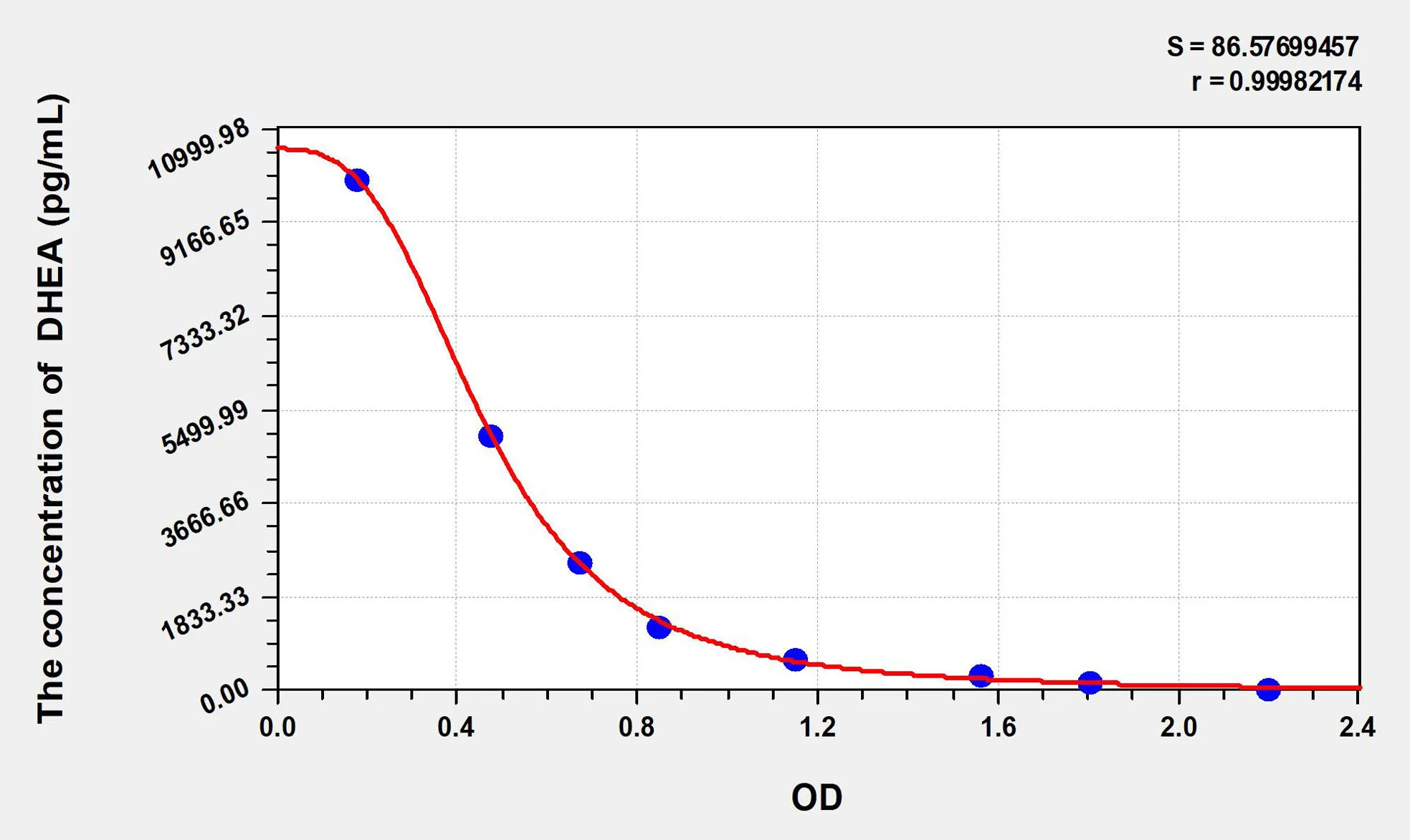 Goat DHEA (Dehydroepiandrosterone) ELISA Kit - image 1