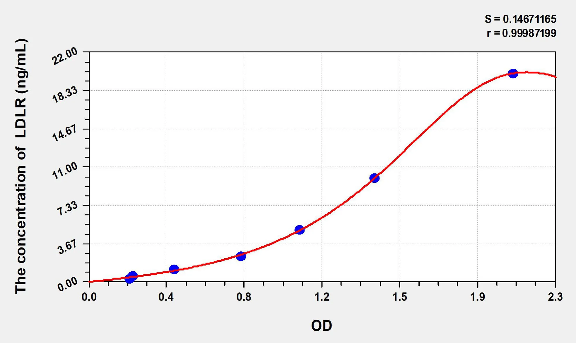 Rat LDLR (Low Density Lipoprotein Receptor) ELISA Kit - image 1