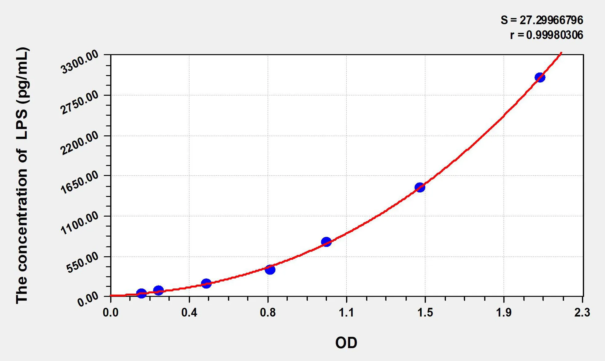 Human LPS (Lipopolysaccharide) ELISA Kit