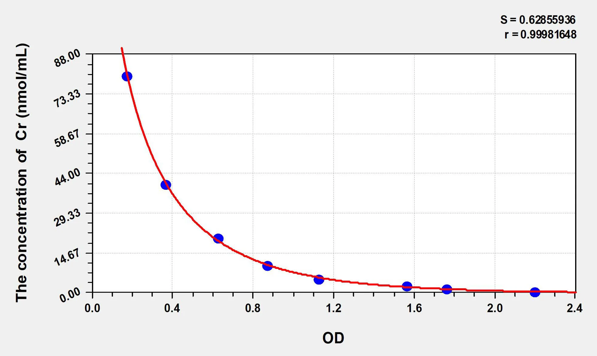 Rabbit CR (Calretinin) ELISA Kit - image 1