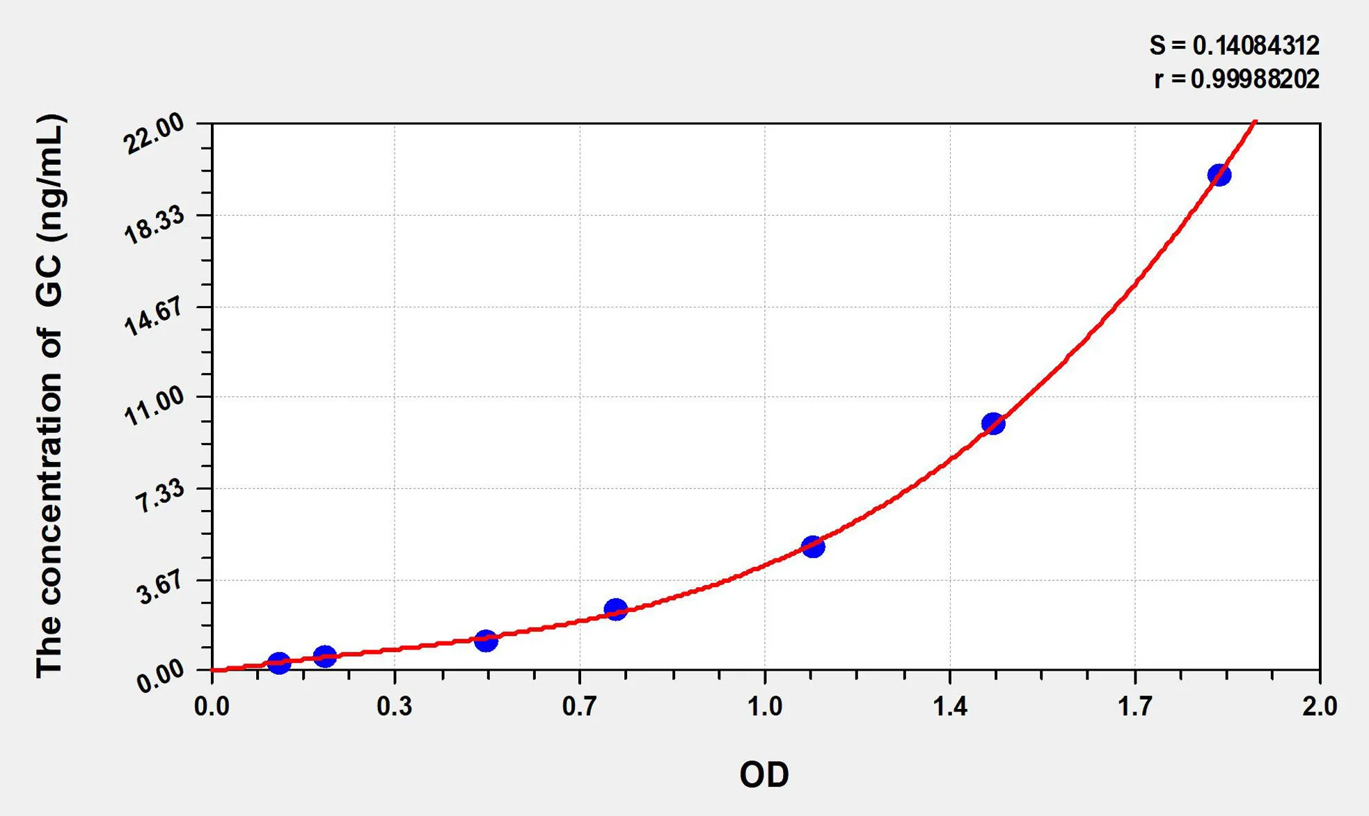 Rat GC (Glucocorticoid) ELISA Kit