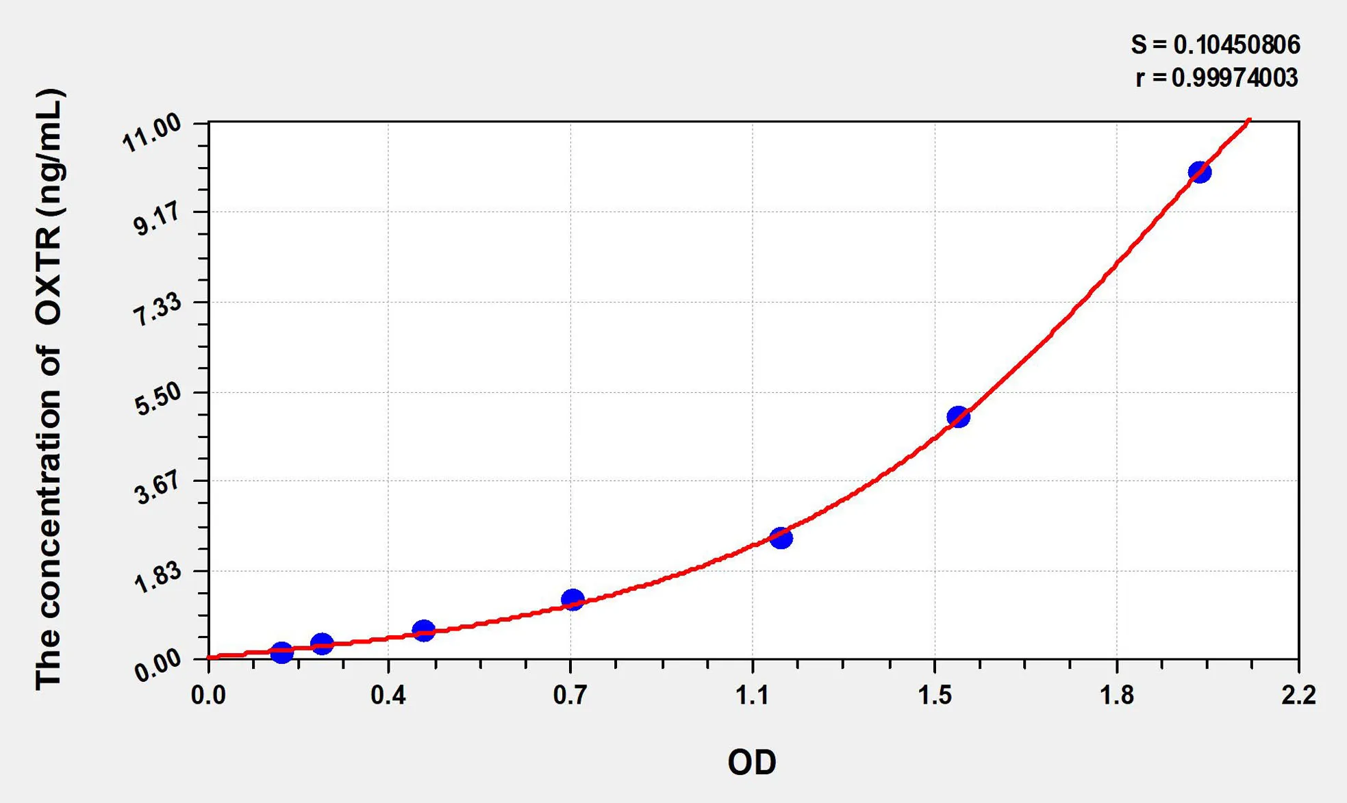Mouse OXTR (Oxytocin Receptor) ELISA Kit - image 1