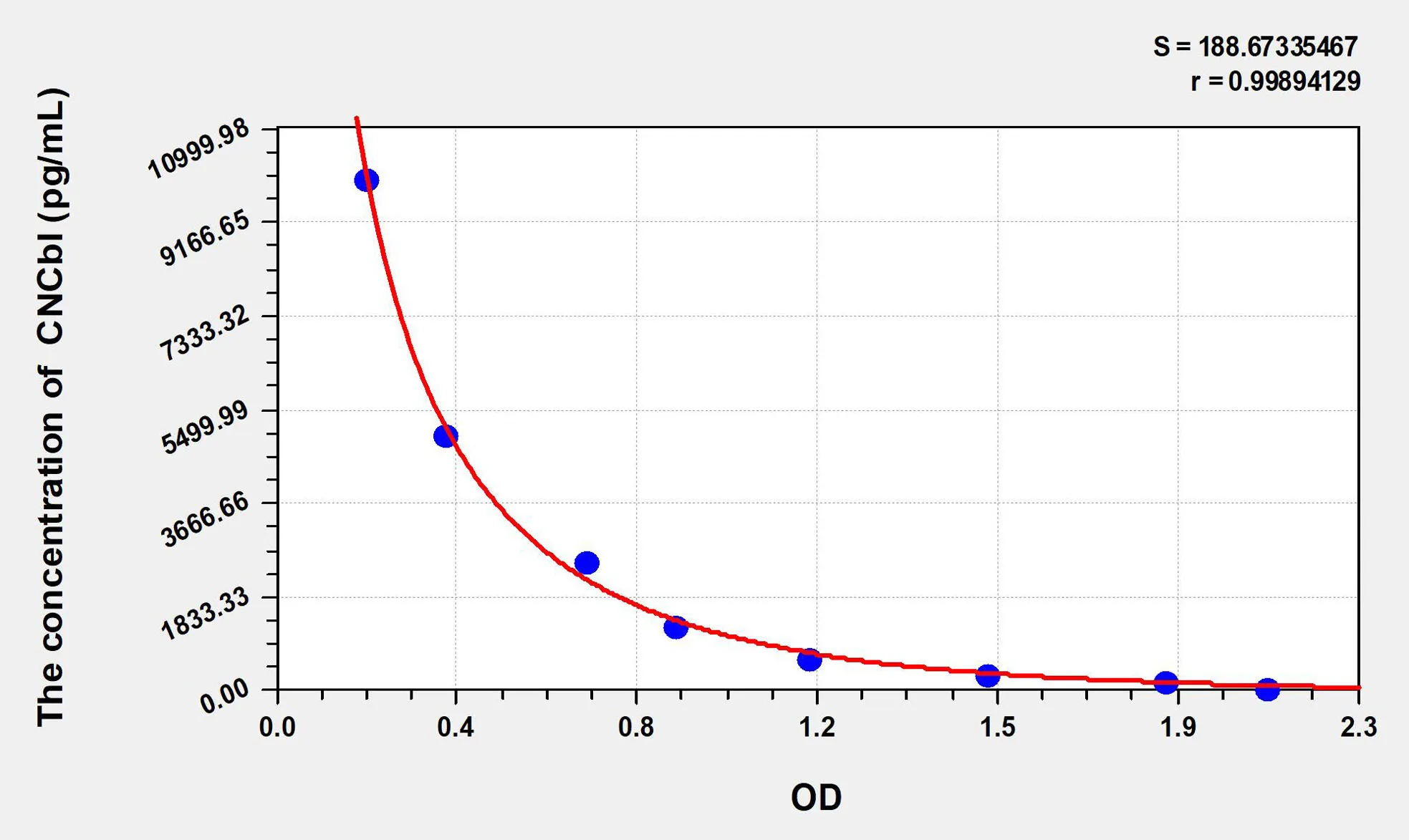 Human CNCbl (Cyanocobalamin) ELISA Kit