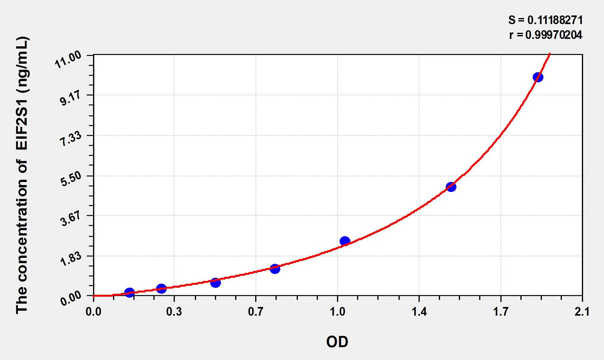 Rat EIF2S1 (Eukaryotic translation initiation factor 2 subunit 1) ELISA Kit - image 1