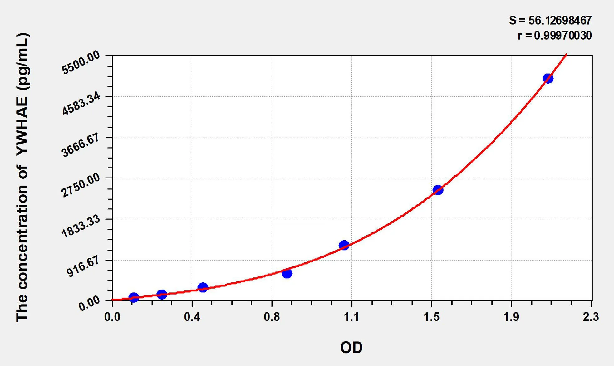 Human YWHAE (14-3-3 protein epsilon) ELISA Kit