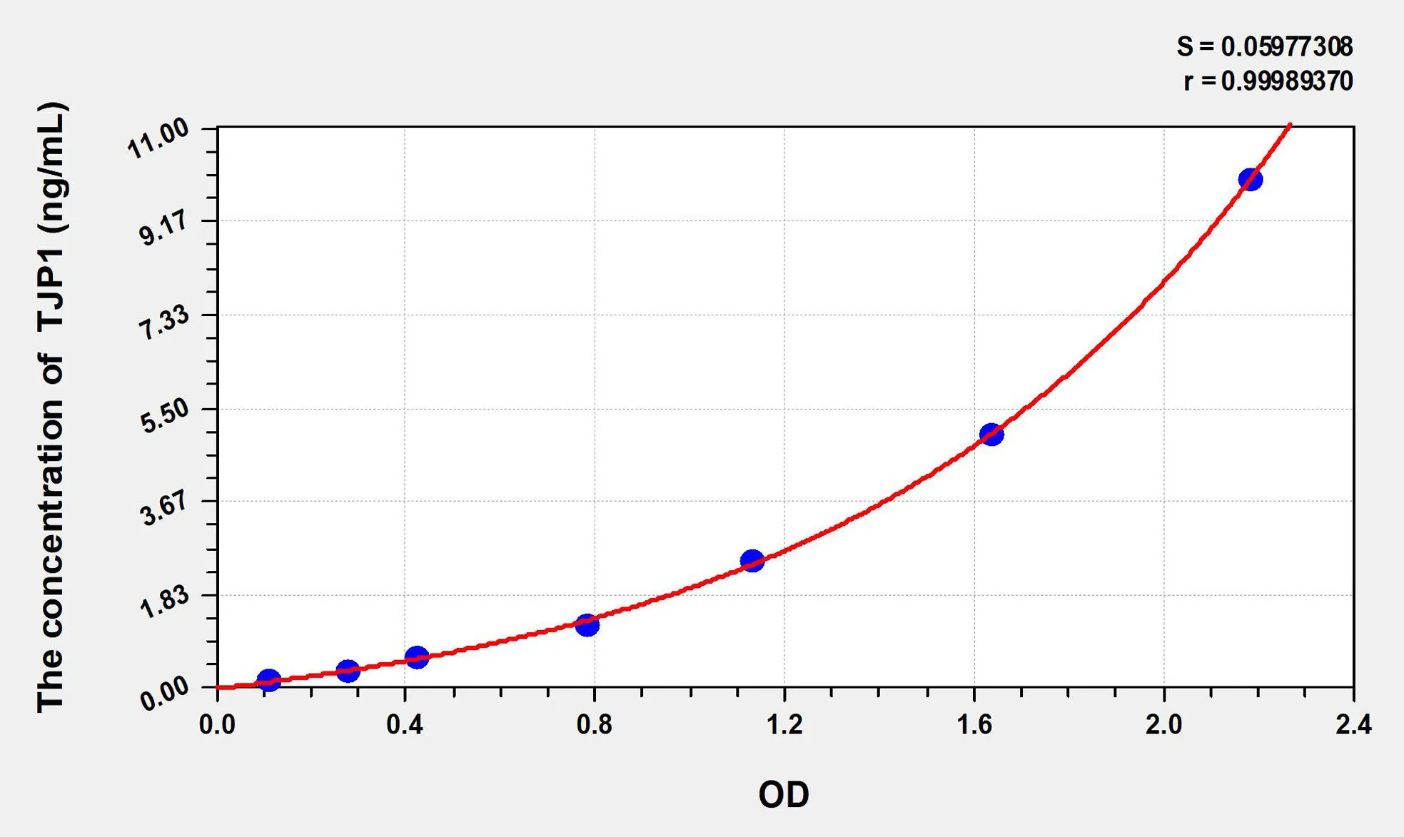 Pig TJP1 (Tight Junction Protein 1) ELISA Kit