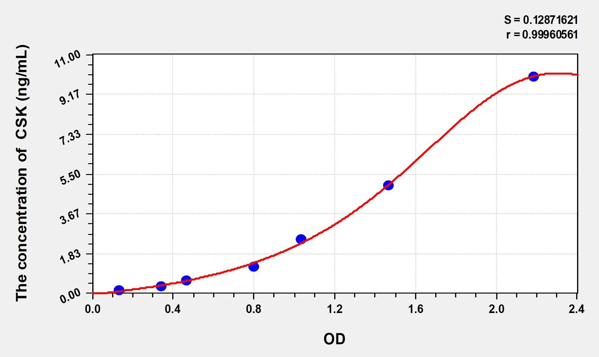 Human CSK (C-Src Tyrosine Kinase) ELISA Kit