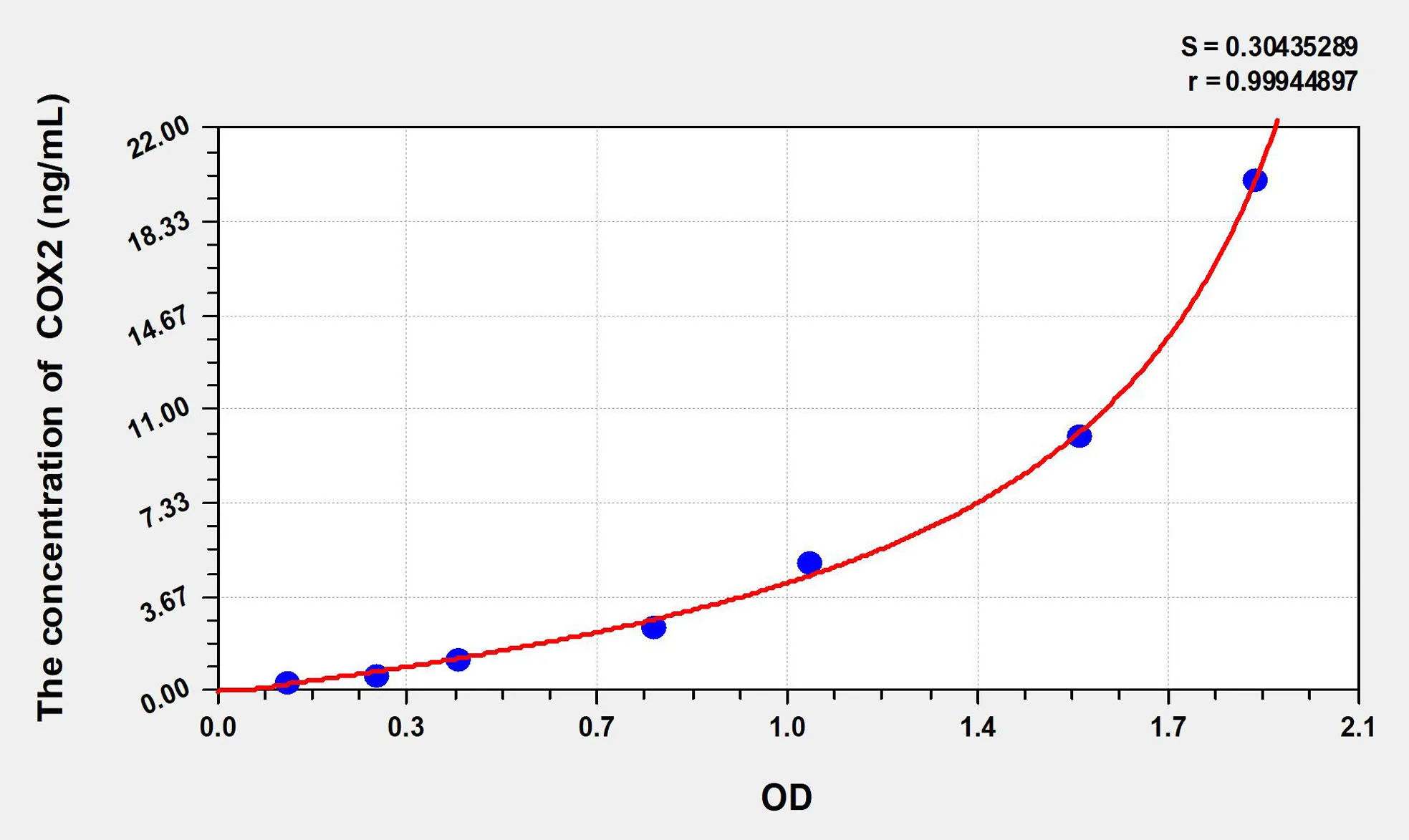 Rabbit COX2 (Cytochrome C Oxidase Subunit II) ELISA Kit - image 1