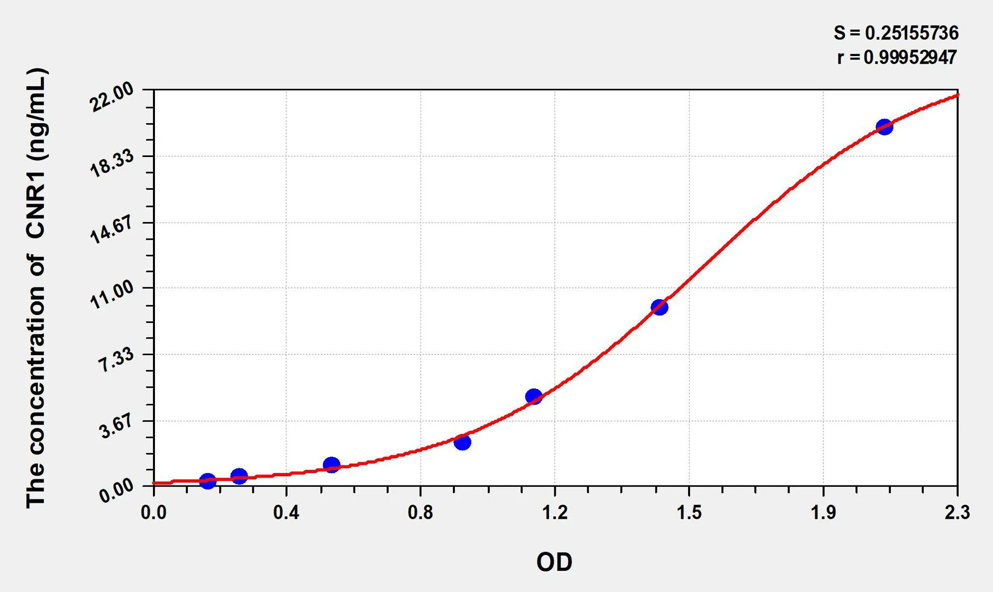 Mouse CNR1 (Cannabinoid Receptor 1, Brain) ELISA Kit - image 1