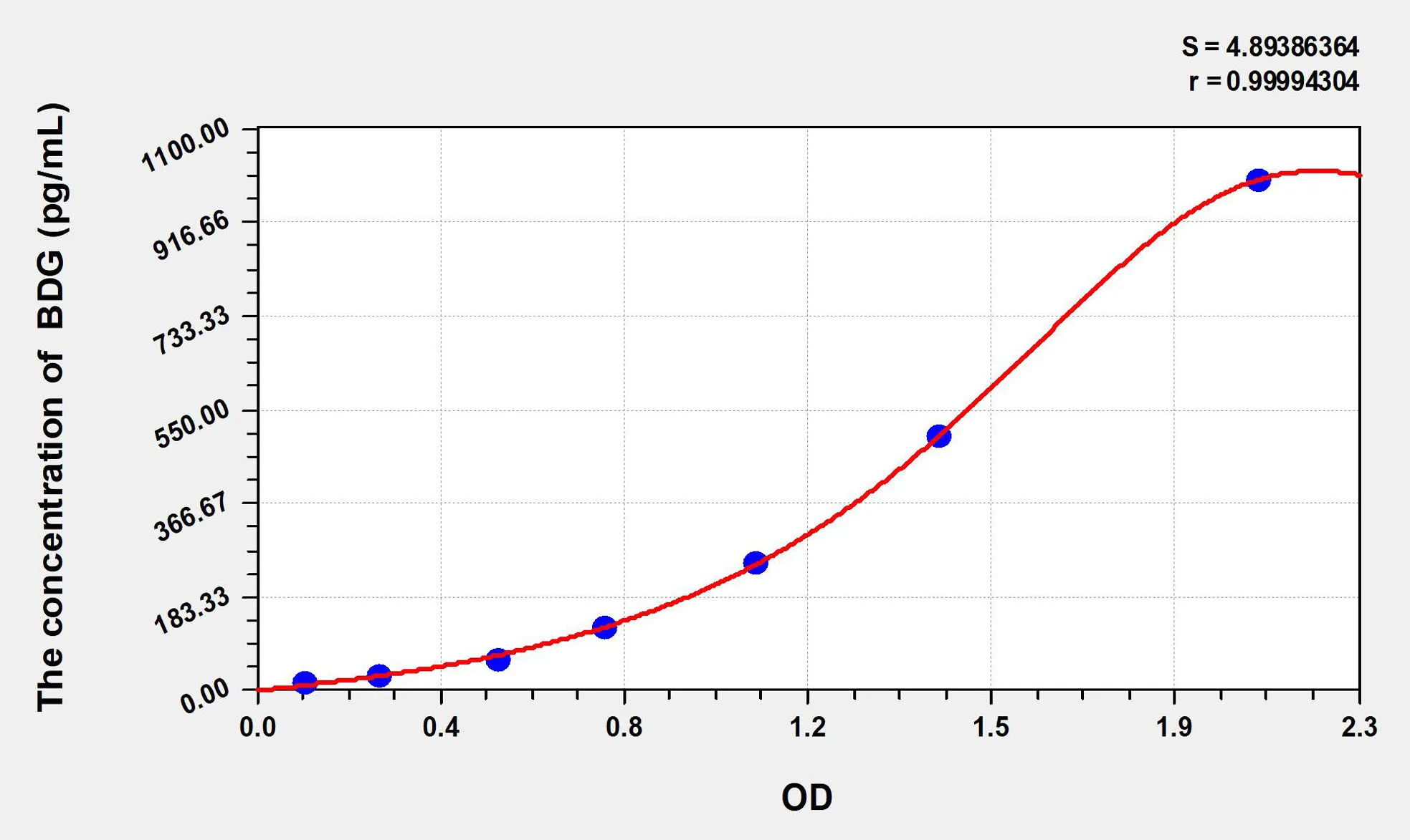 Human BDG (beta-D-glucan) ELISA Kit