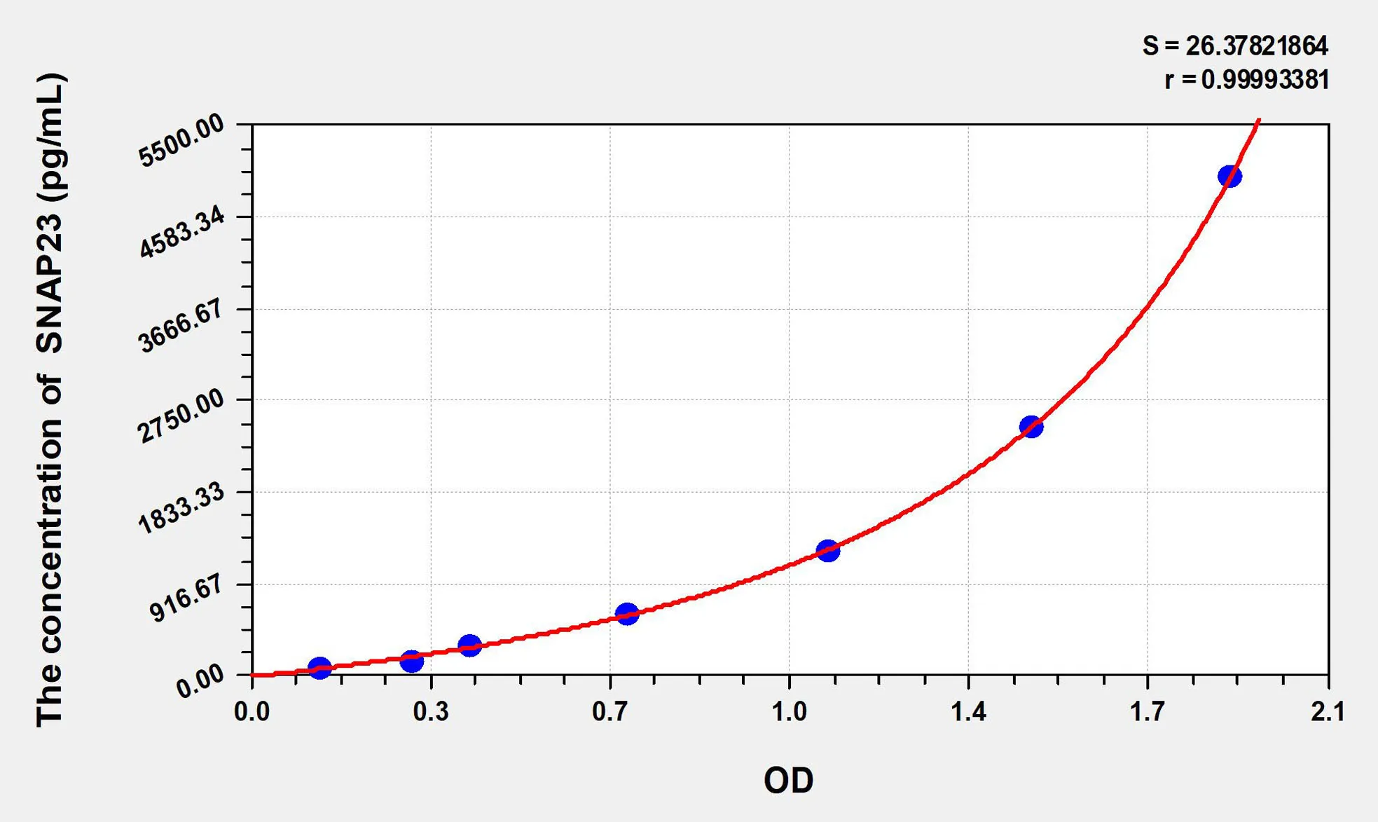Human SNAP23 (Synaptosomal-associated protein 23) ELISA Kit