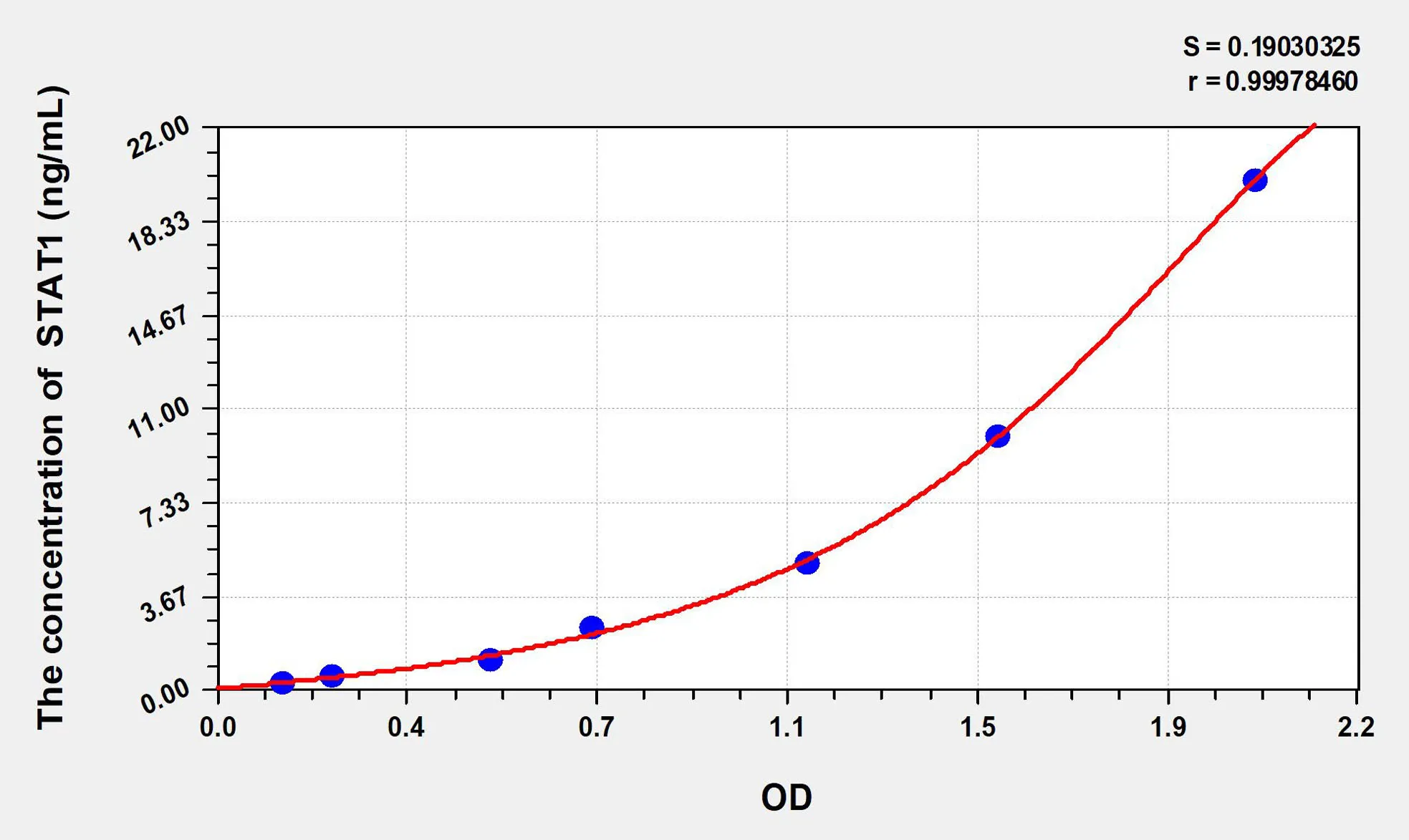 Rat STAT1 (Signal Transducer And Activator Of Transcription 1) ELISA Kit - image 1