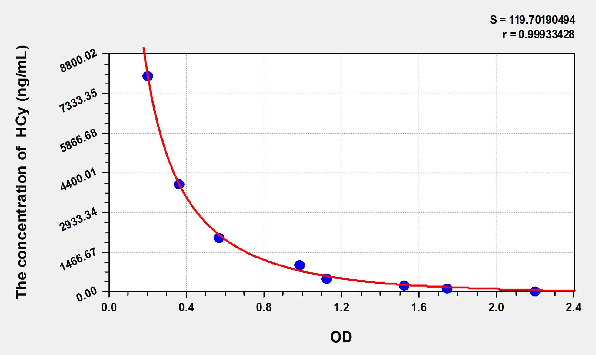 Human HCy (Homocysteine) ELISA Kit
