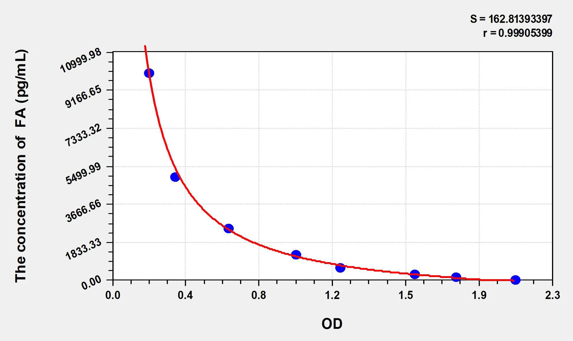 Human FA (Folic Acid) ELISA Kit